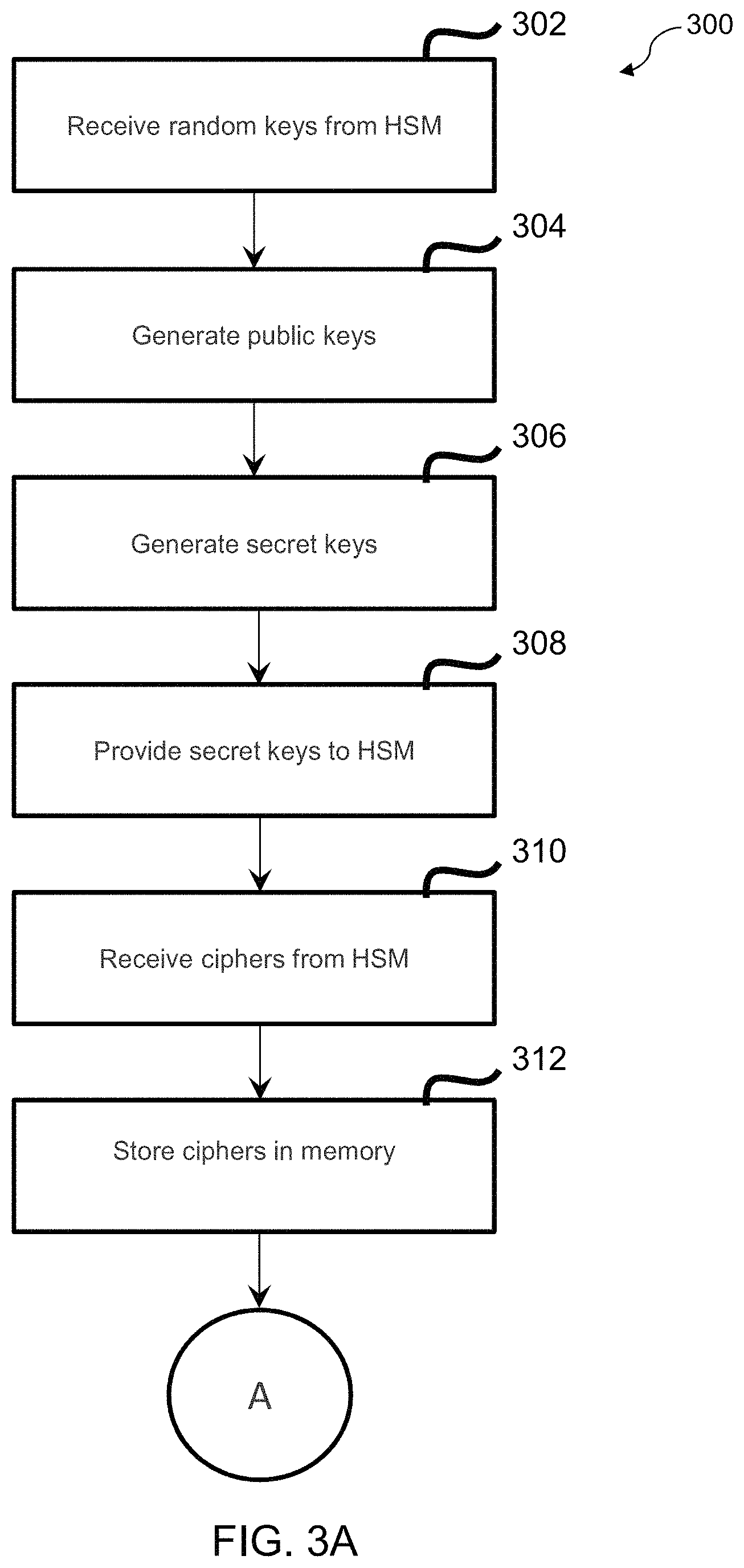 Patent US11784798 Figure 3 – System, method, and computer program product for data security