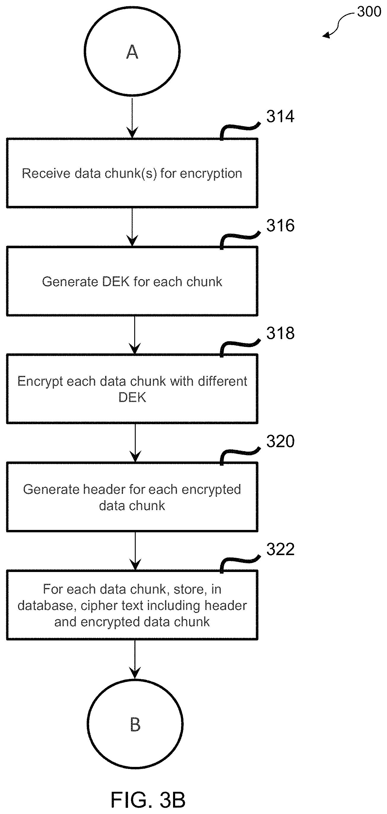 Patent US11784798 Figure 4 – System, method, and computer program product for data security