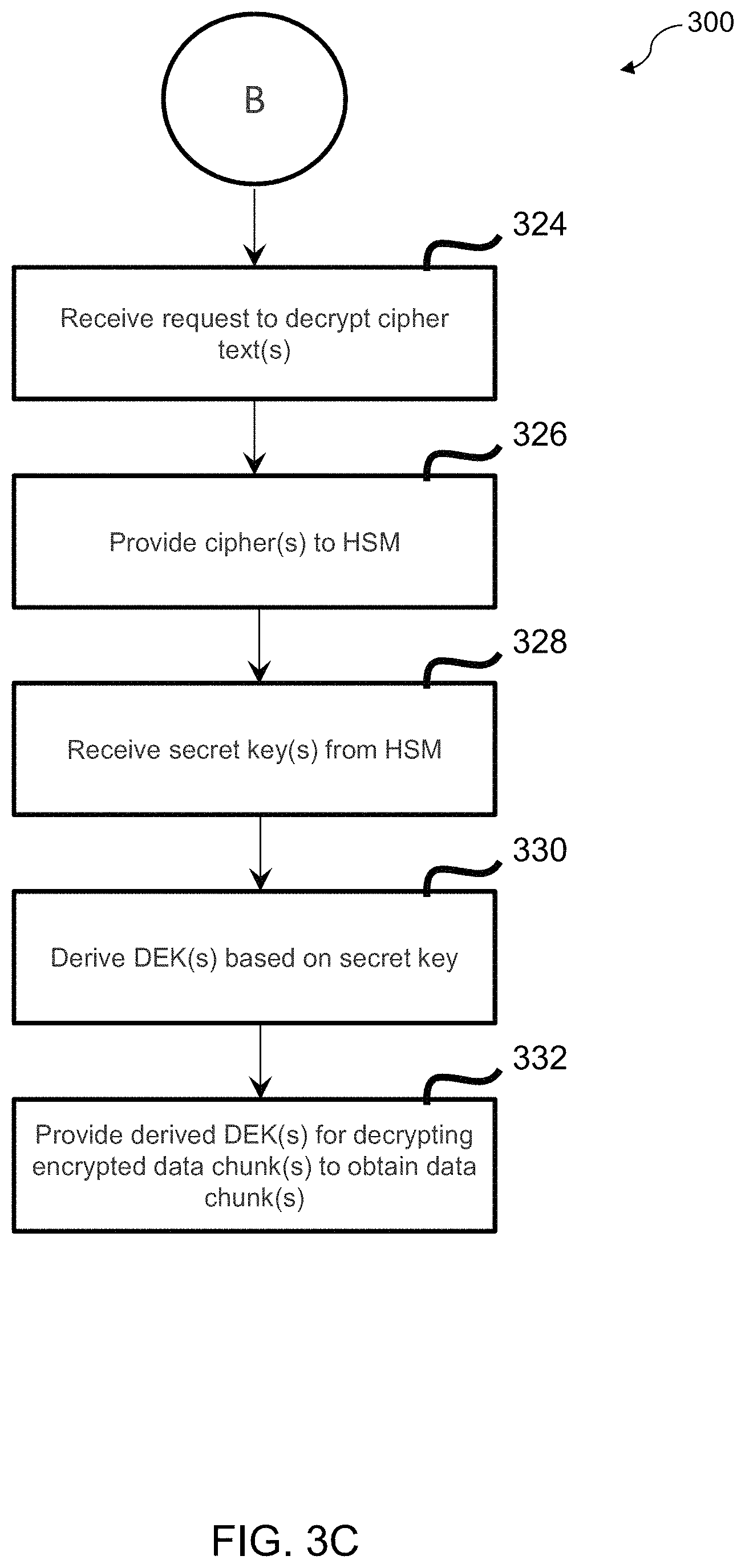 Patent US11784798 Figure 5 – System, method, and computer program product for data security