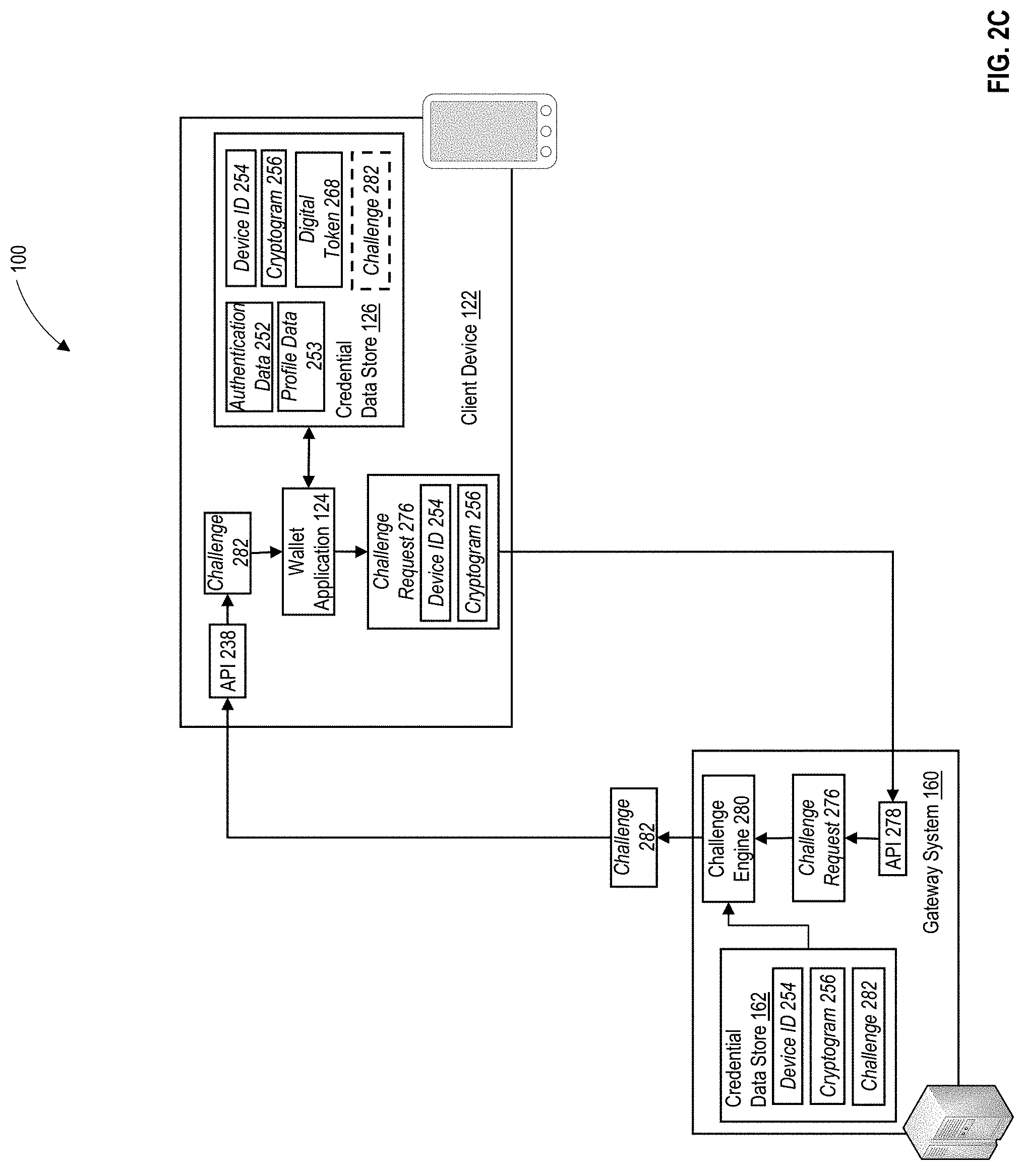 Patent US11784799 Figure 4 – Secure distribution and management of cryptographic keys within a computing environment using distributed ledgers