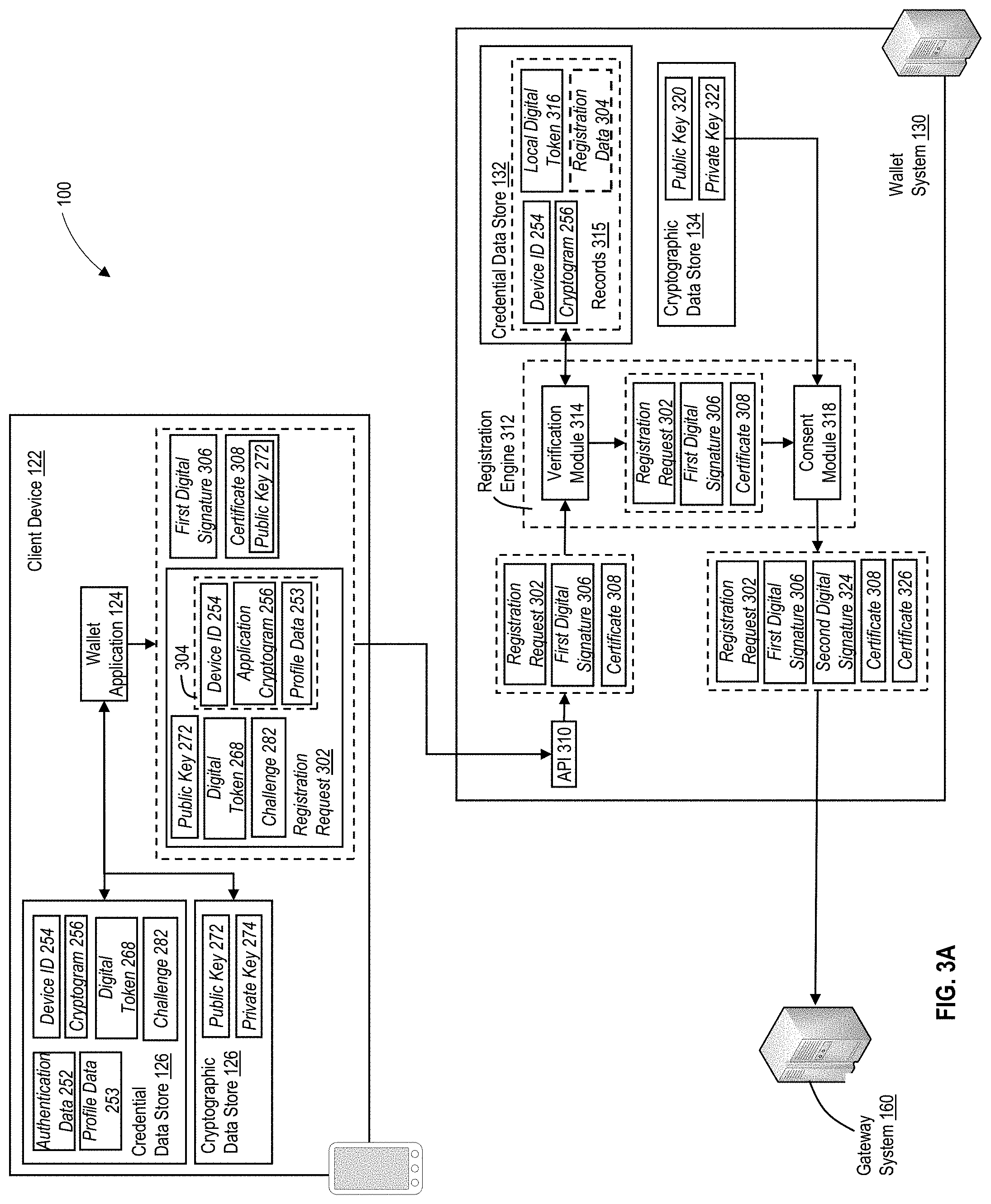 Patent US11784799 Figure 5 – Secure distribution and management of cryptographic keys within a computing environment using distributed ledgers