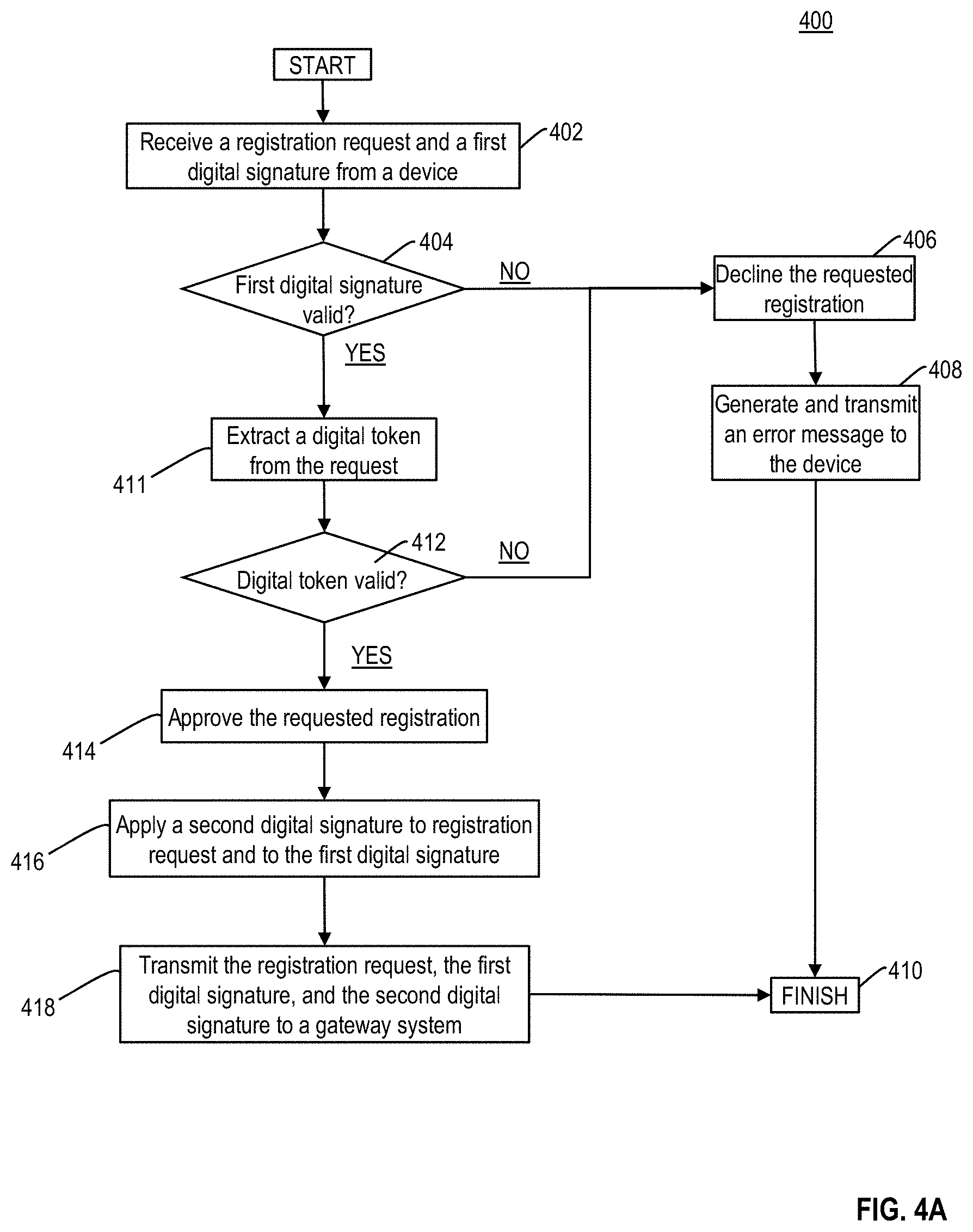 Patent US11784799 Figure 7 – Secure distribution and management of cryptographic keys within a computing environment using distributed ledgers