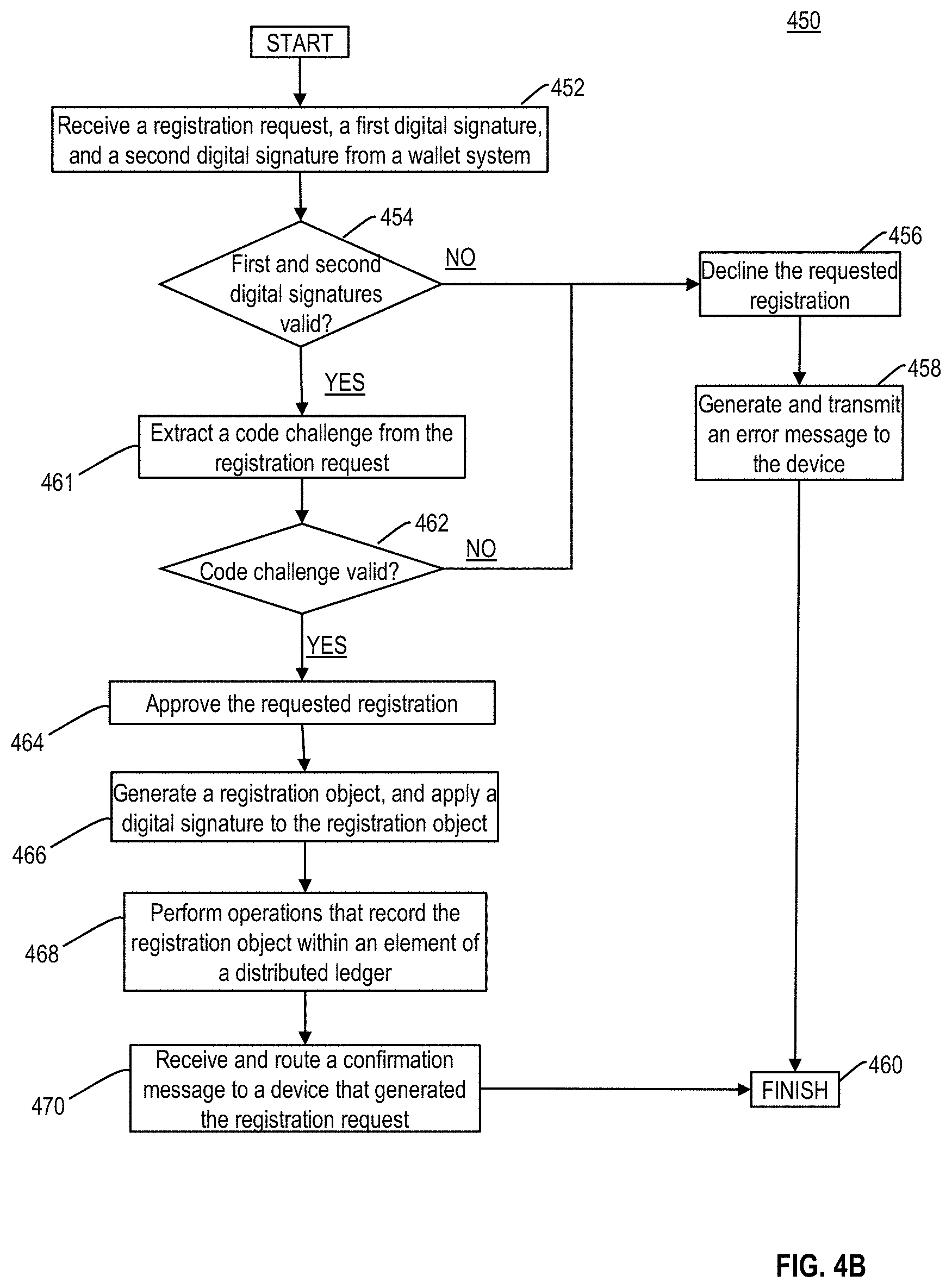 Patent US11784799 Figure 8 – Secure distribution and management of cryptographic keys within a computing environment using distributed ledgers