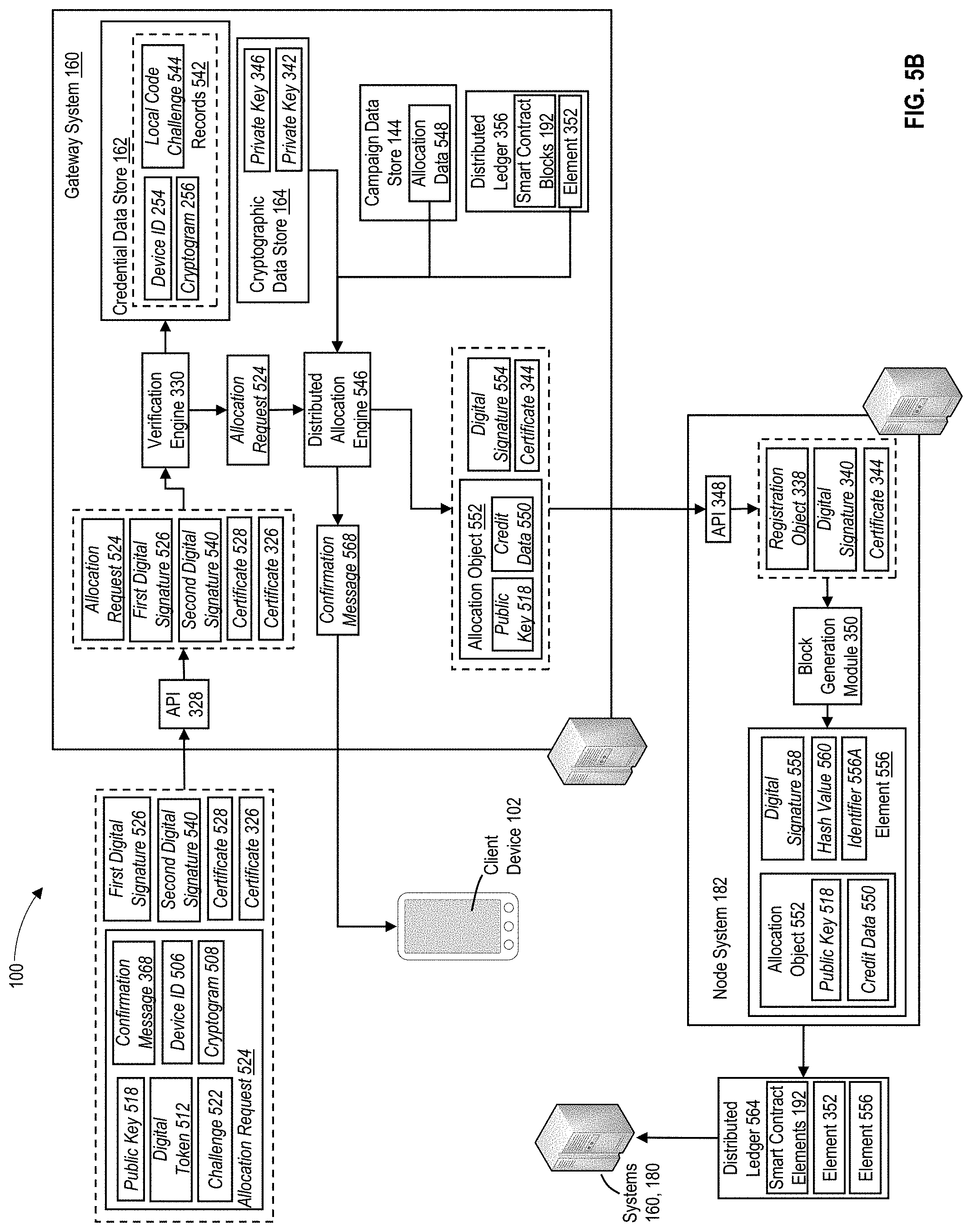 Patent US11784799 Figure 10 – Secure distribution and management of cryptographic keys within a computing environment using distributed ledgers