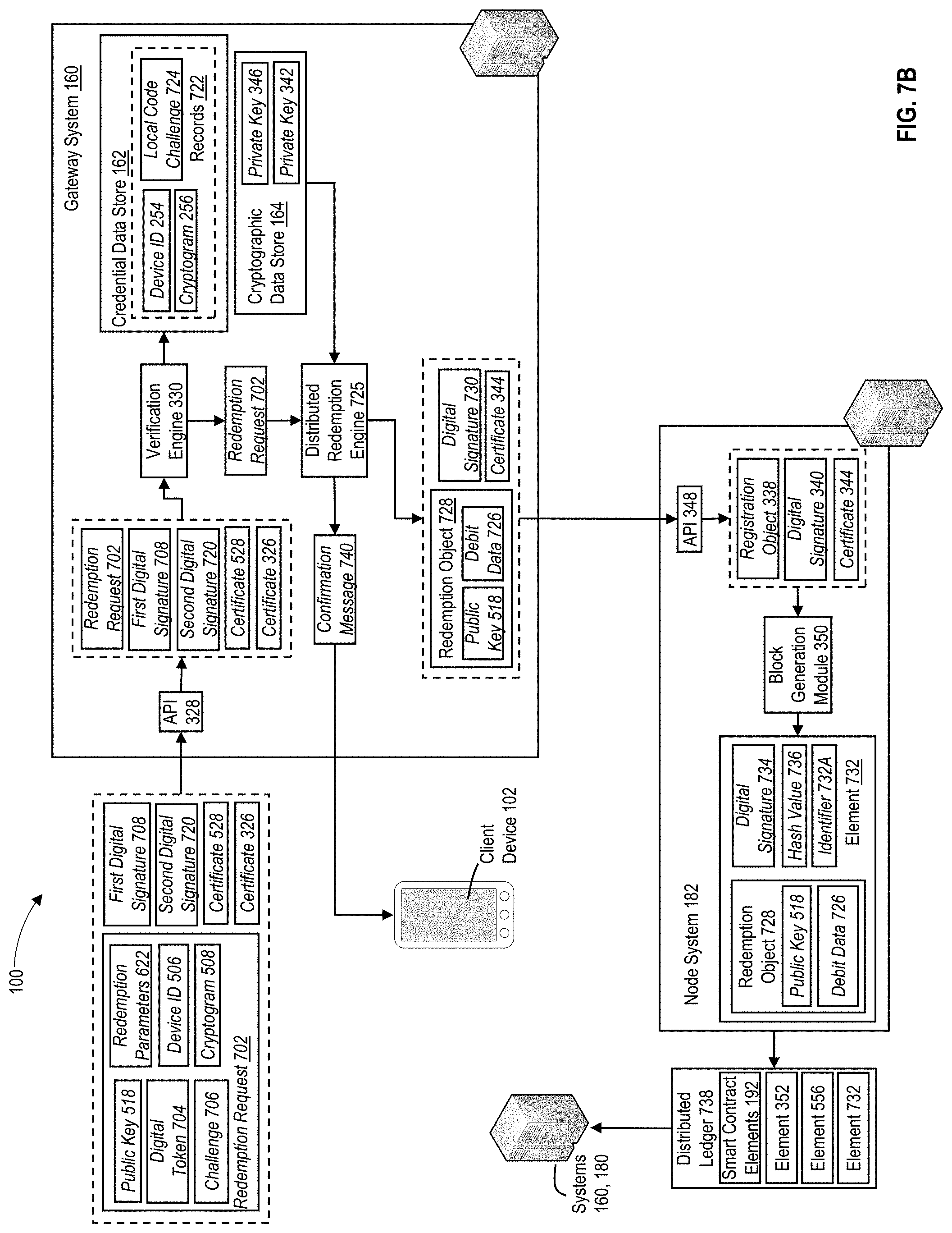 Patent US11784799 Figure 14 – Secure distribution and management of cryptographic keys within a computing environment using distributed ledgers