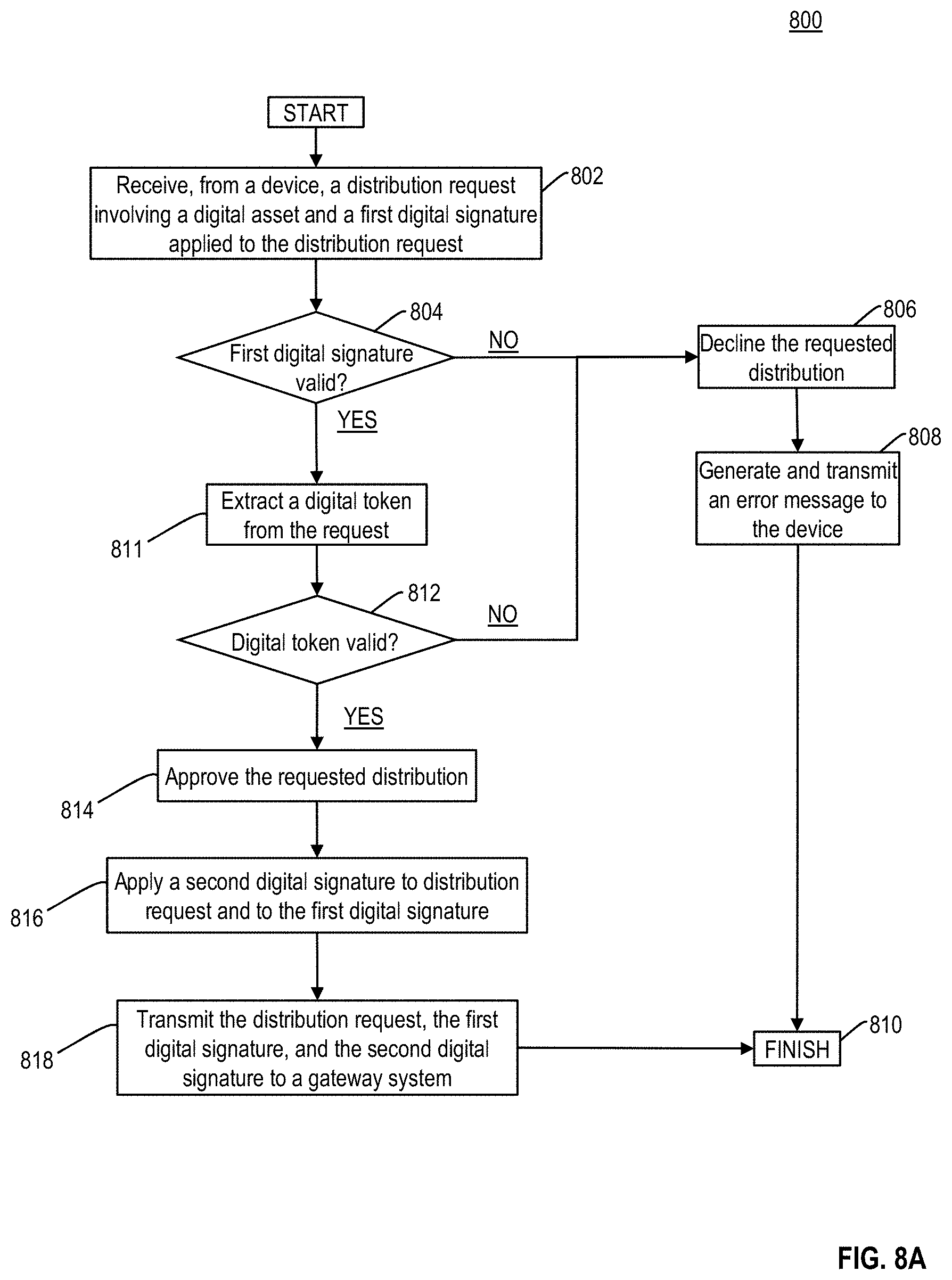 Patent US11784799 Figure 16 – Secure distribution and management of cryptographic keys within a computing environment using distributed ledgers