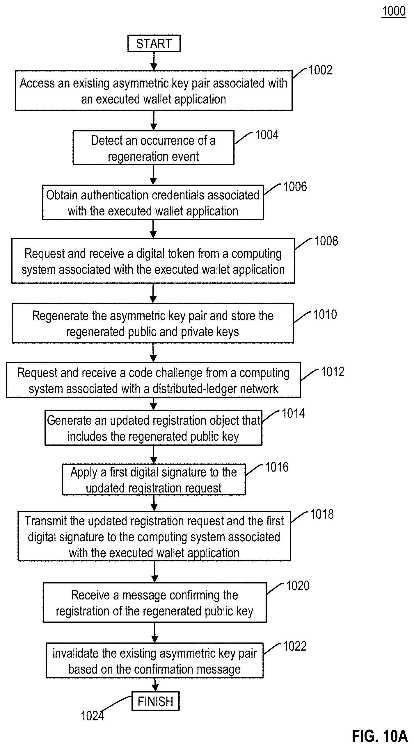 Patent US11784799 Figure 20 – Secure distribution and management of cryptographic keys within a computing environment using distributed ledgers