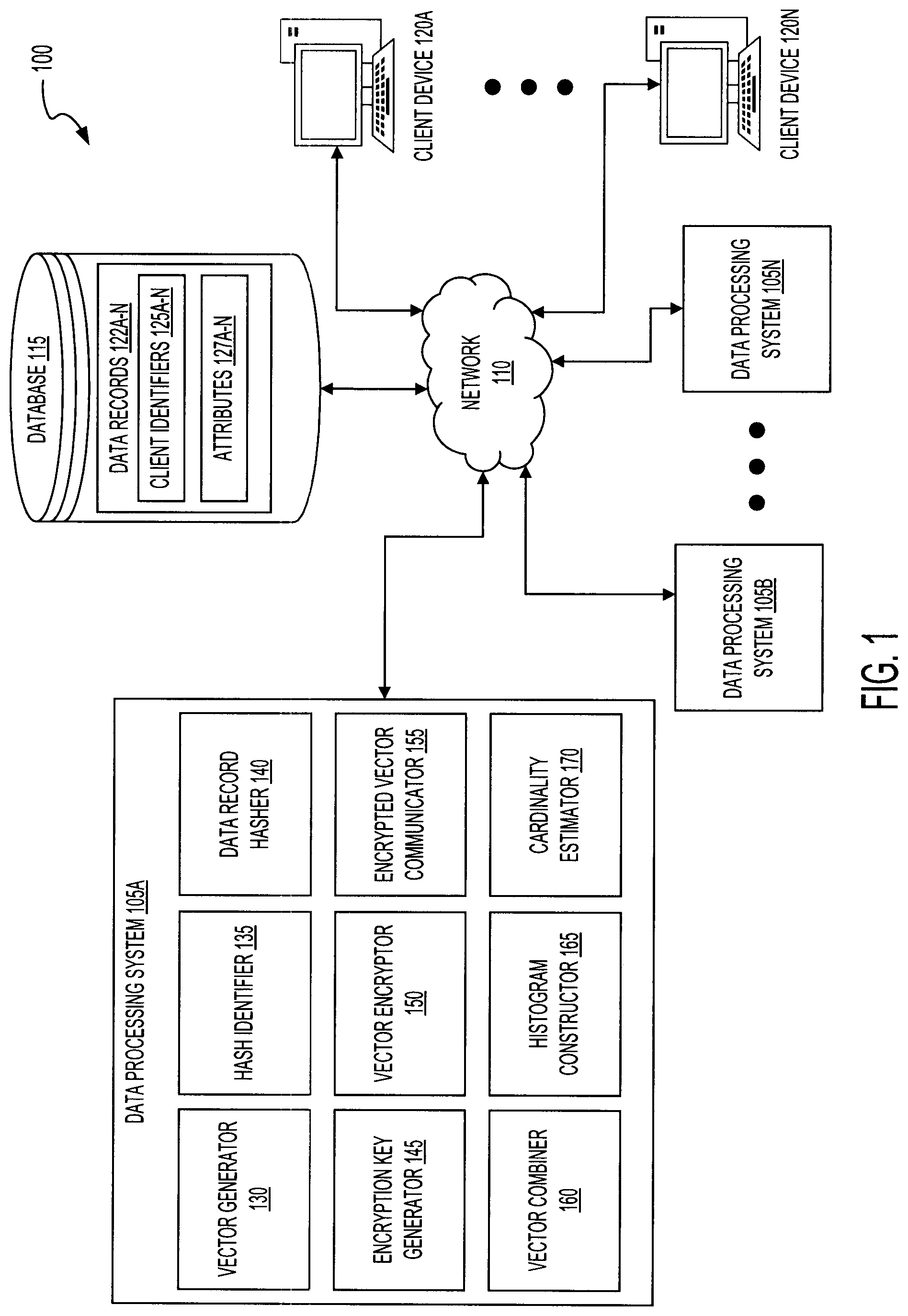 Patent US11784800 — Secure multi-party reach and frequency estimation — Figure 1