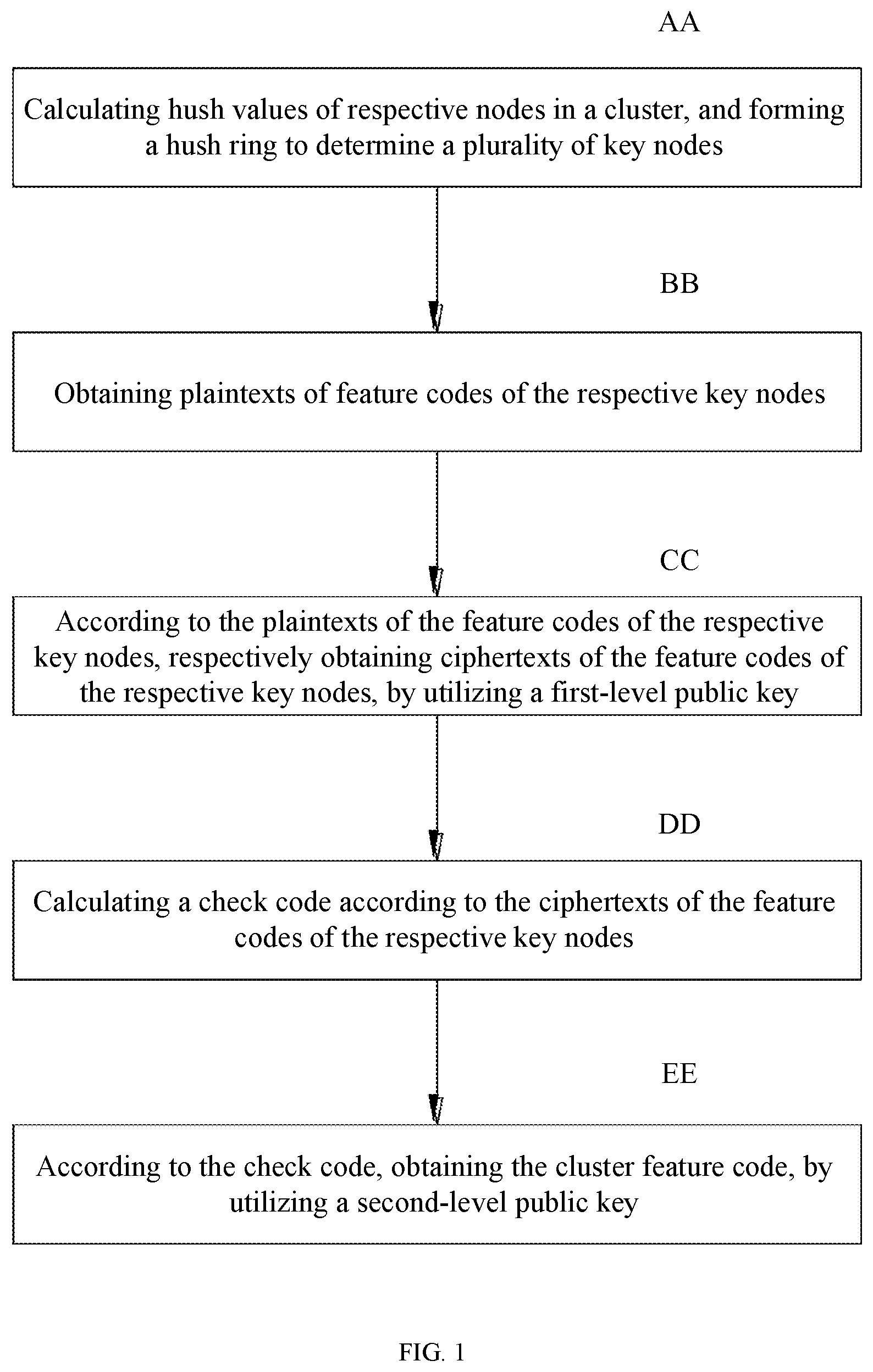 Patent US11784802 — Cluster feature code obtainment method and apparatus, and electronic device — Figure 1