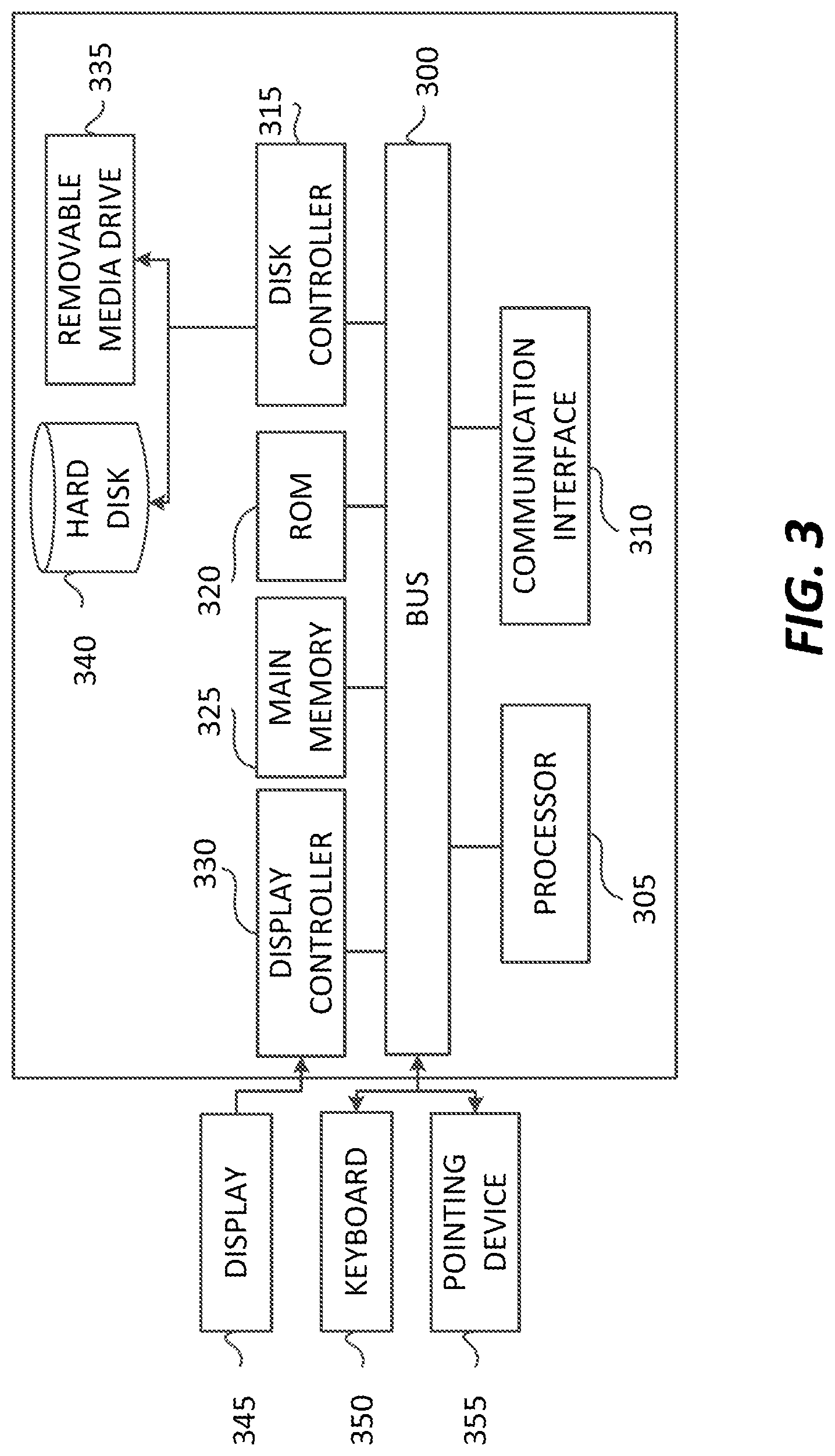Patent US11784804 Figure 3 – Distributed anonymized compliant encryption management system