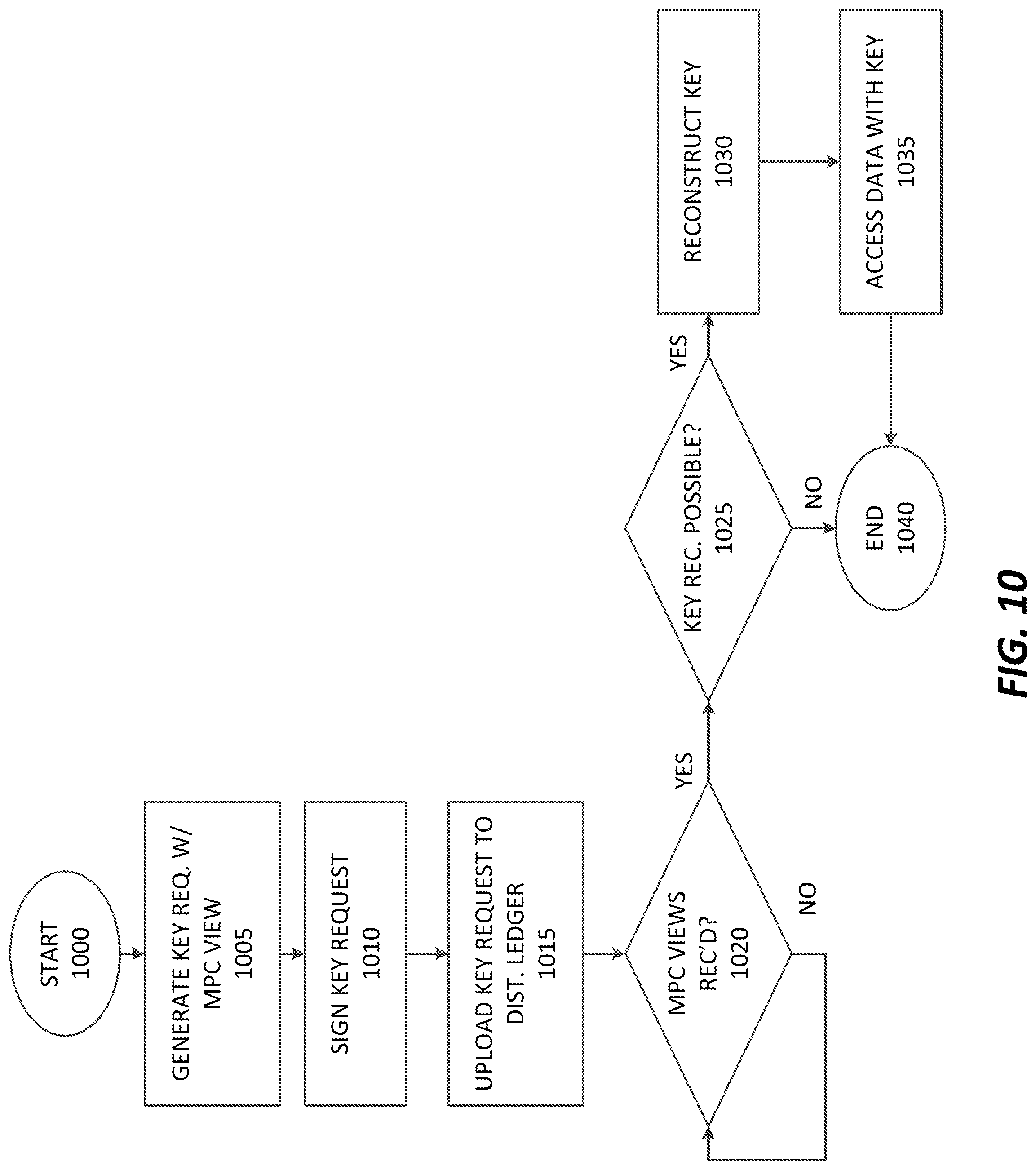 Patent US11784804 Figure 14 – Distributed anonymized compliant encryption management system