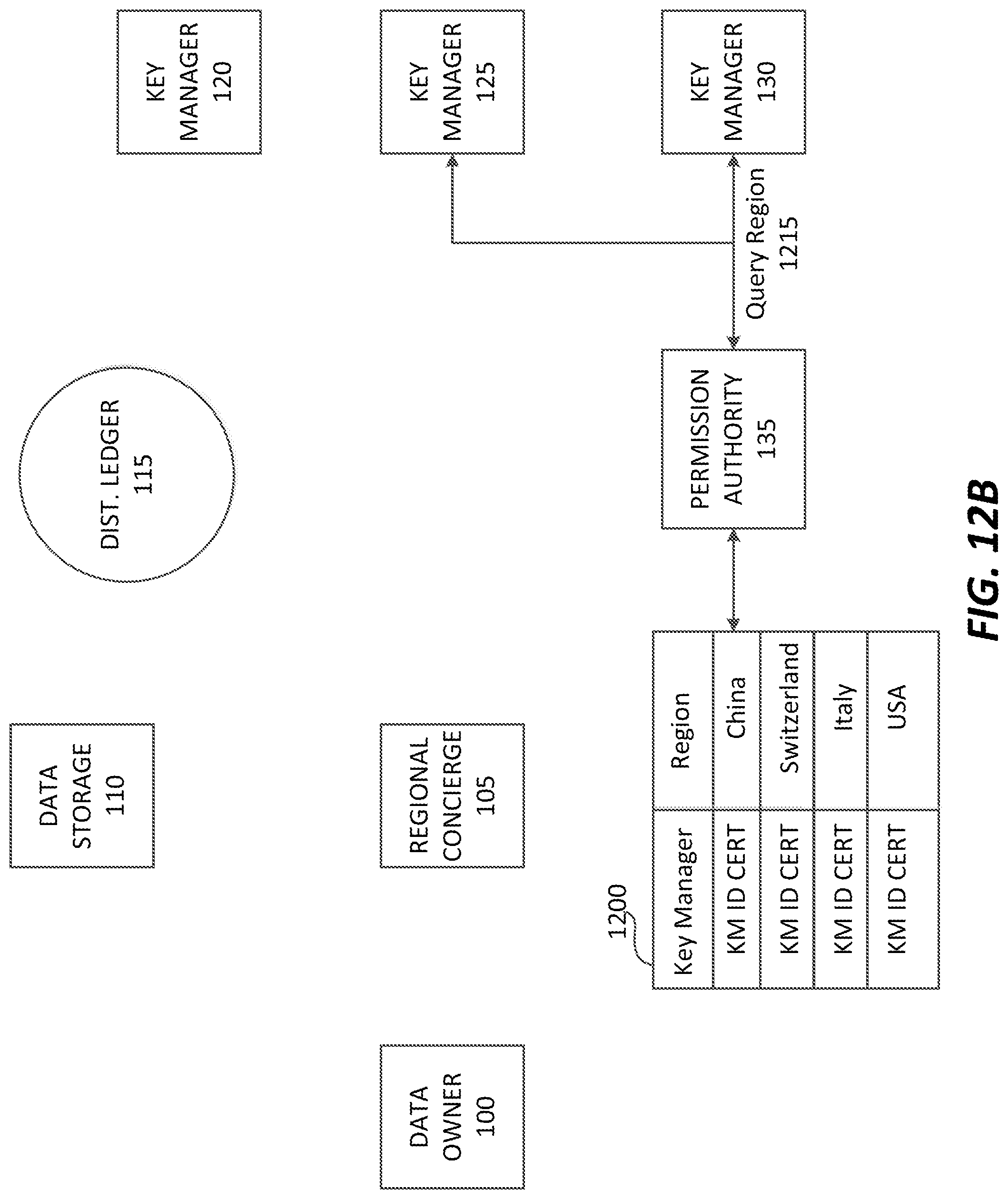 Patent US11784804 Figure 17 – Distributed anonymized compliant encryption management system