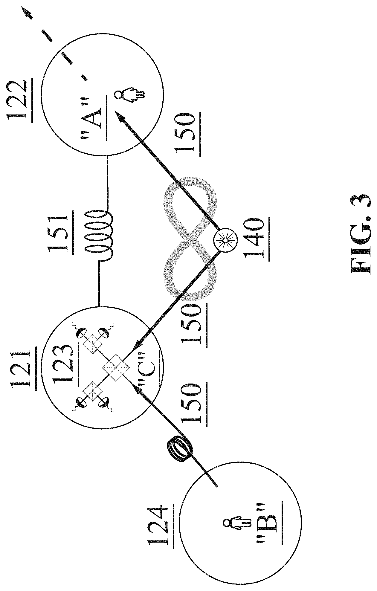 Patent US11784806 Figure 3 – Quantum network devices, systems, and methods