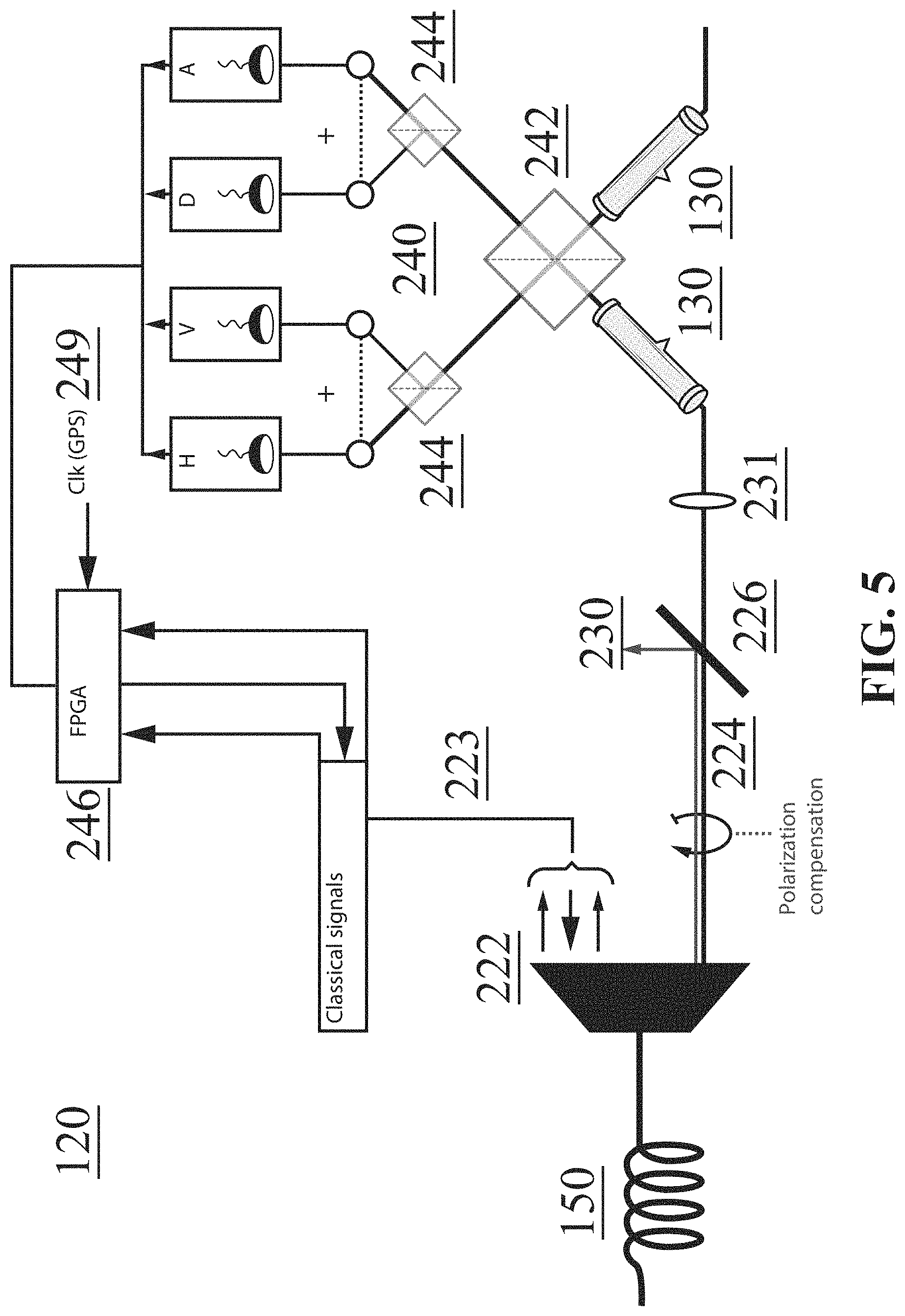 Patent US11784806 Figure 7 – Quantum network devices, systems, and methods