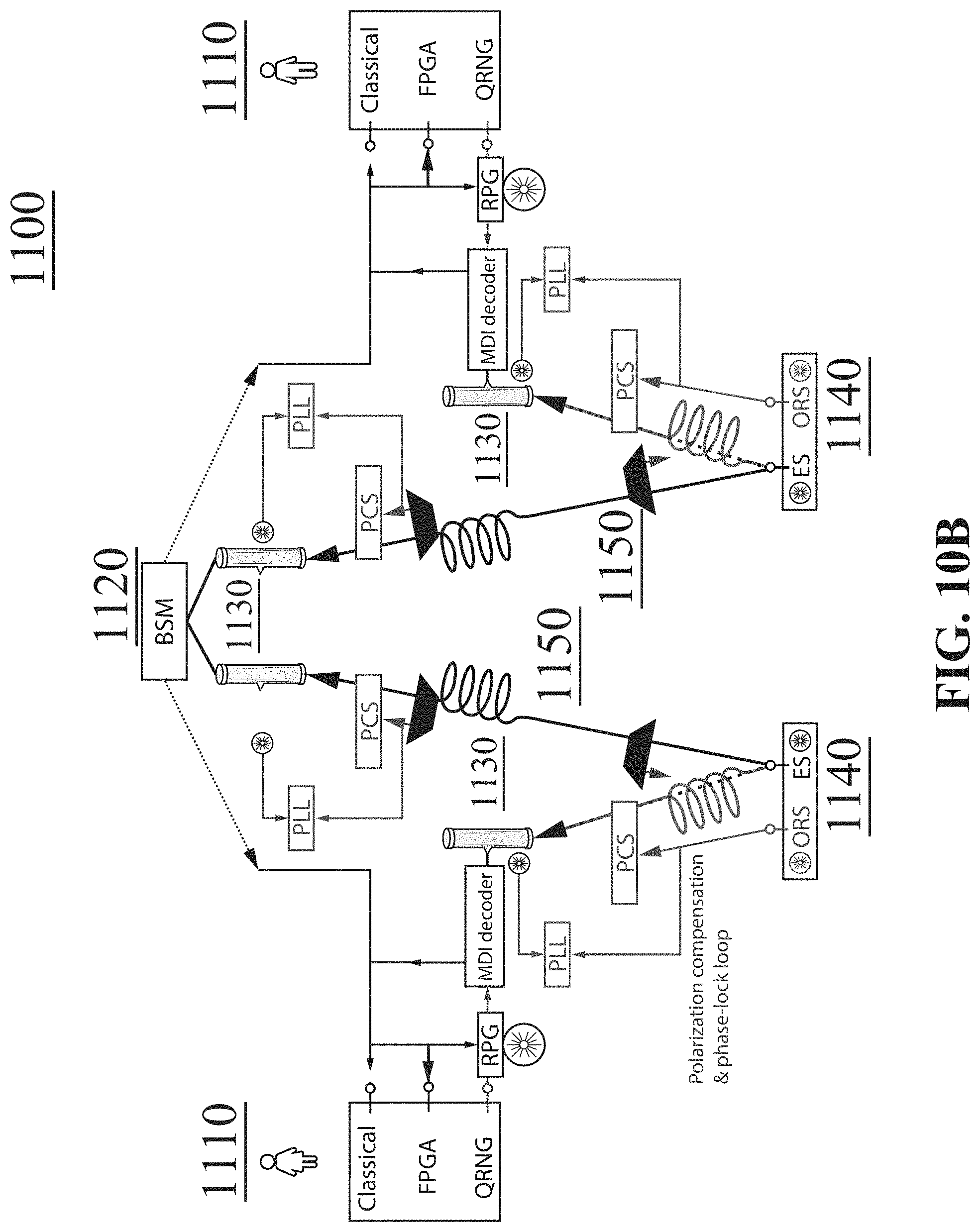 Patent US11784806 Figure 13 – Quantum network devices, systems, and methods