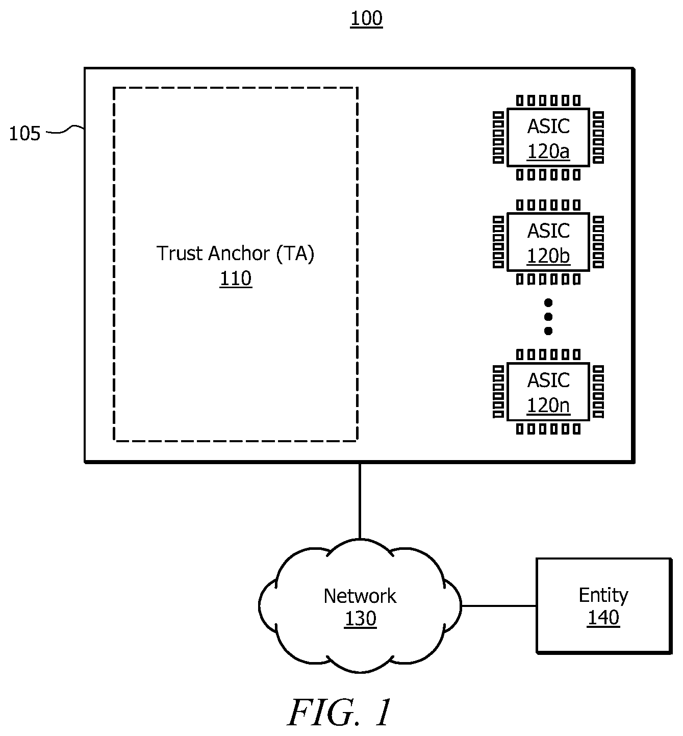 Patent US11784807 — Binding an ASIC to a trust anchor — Figure 1