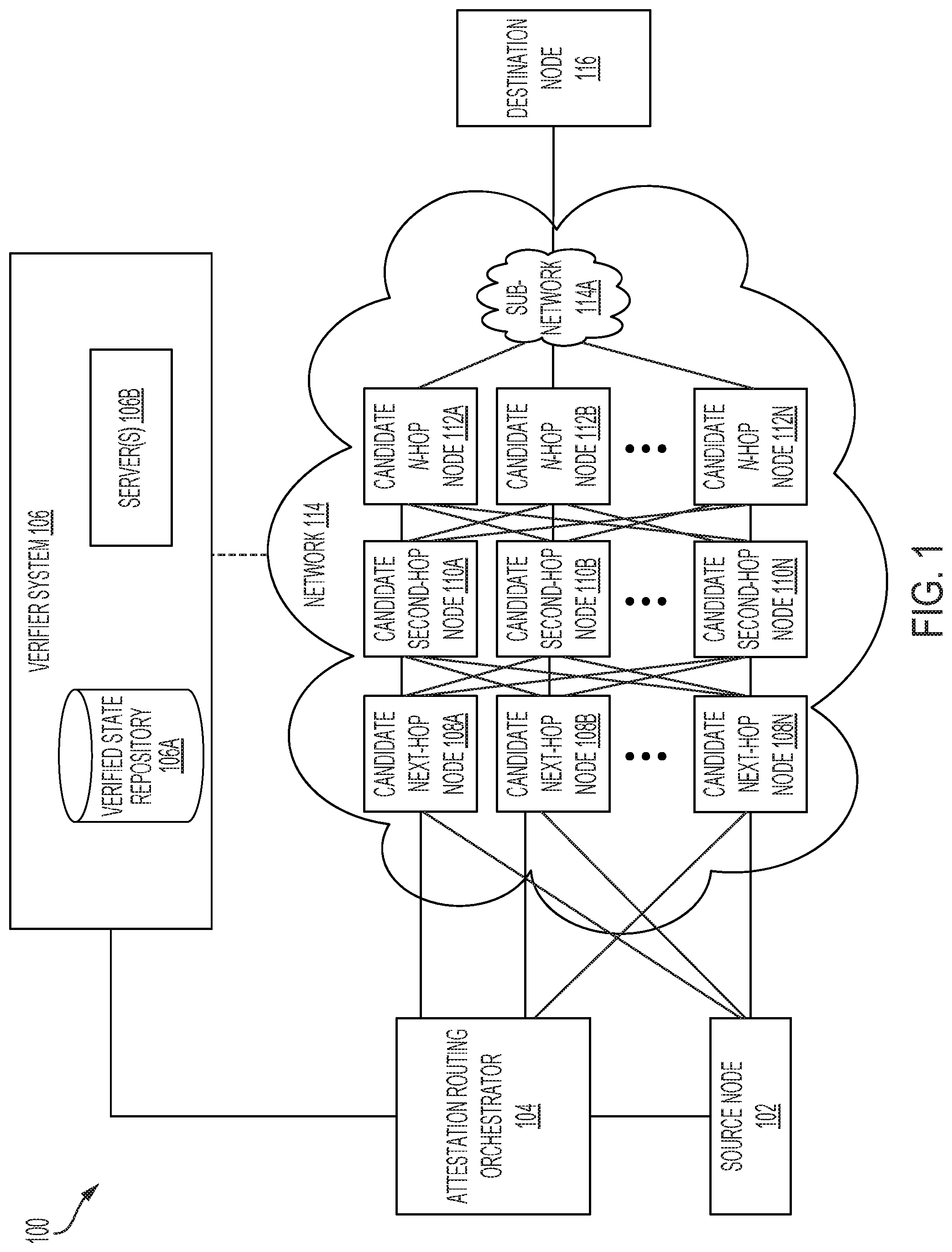 Patent US11784808 — Authentication of network devices using access control protocols — Figure 1