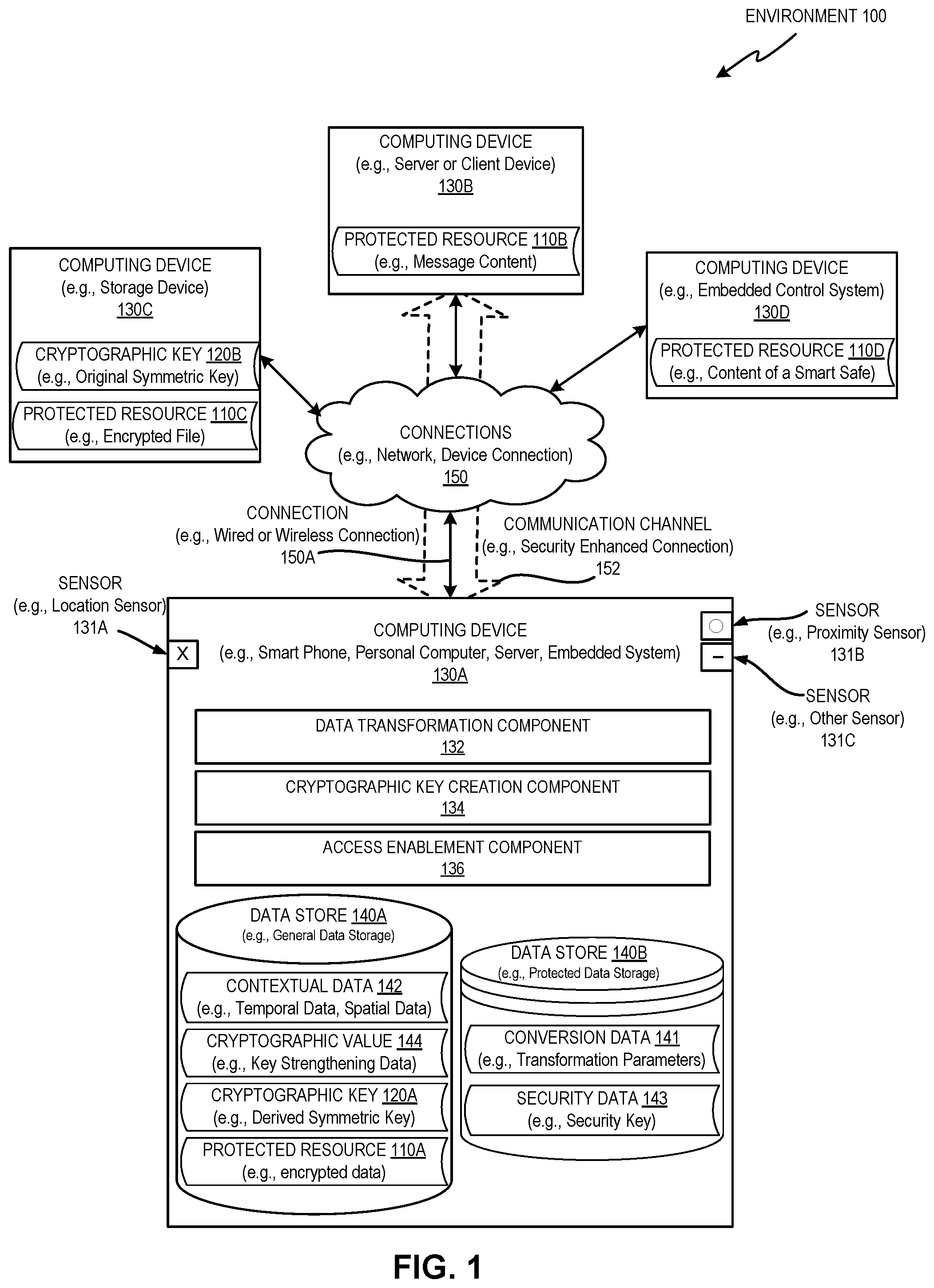 Patent US11784809 — Constrained key derivation in temporal space — Figure 1
