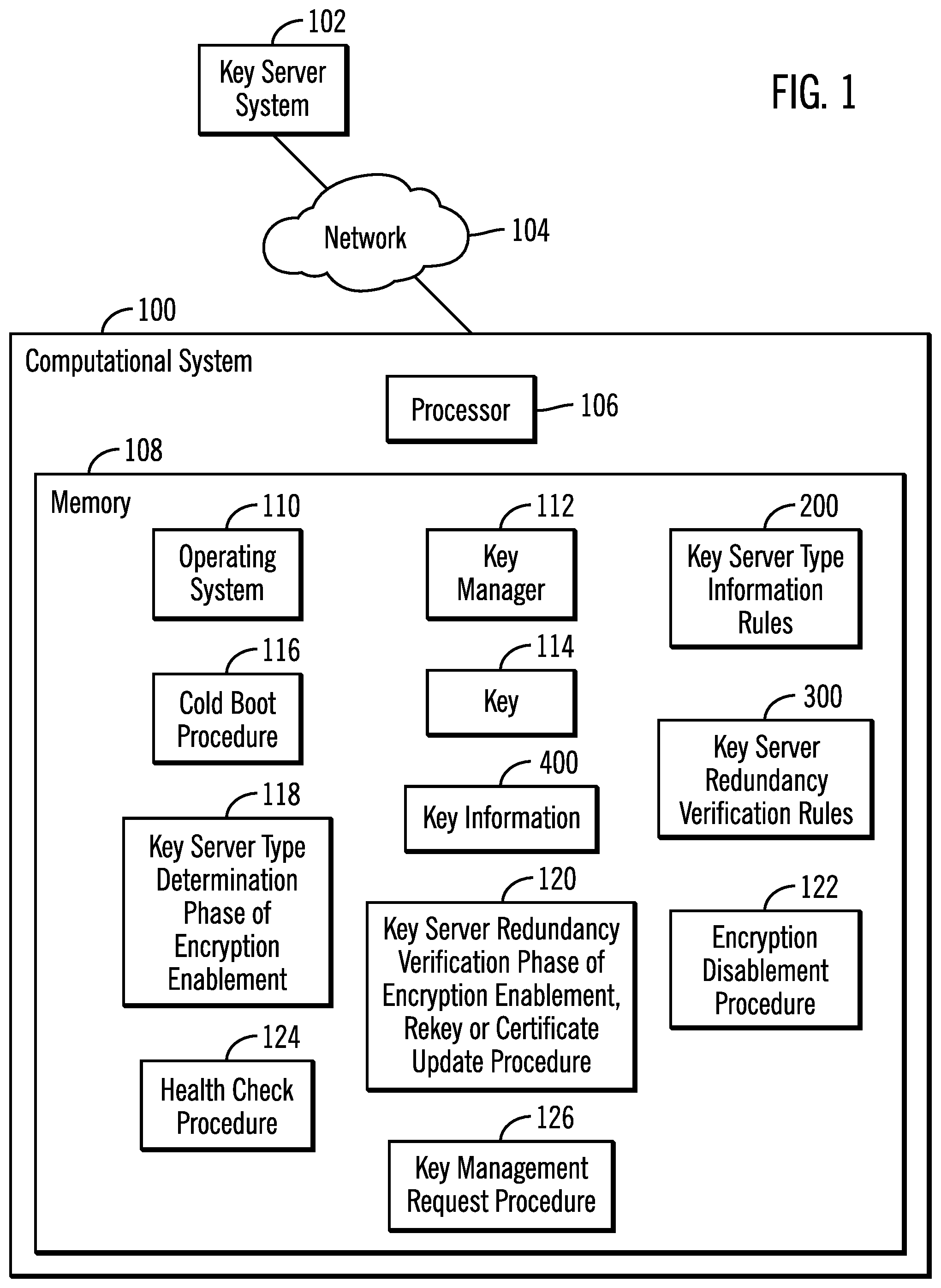 Patent US11784810 — Performing key server redundancy verification to verify a key is obtained from redundant key servers — Figure 1