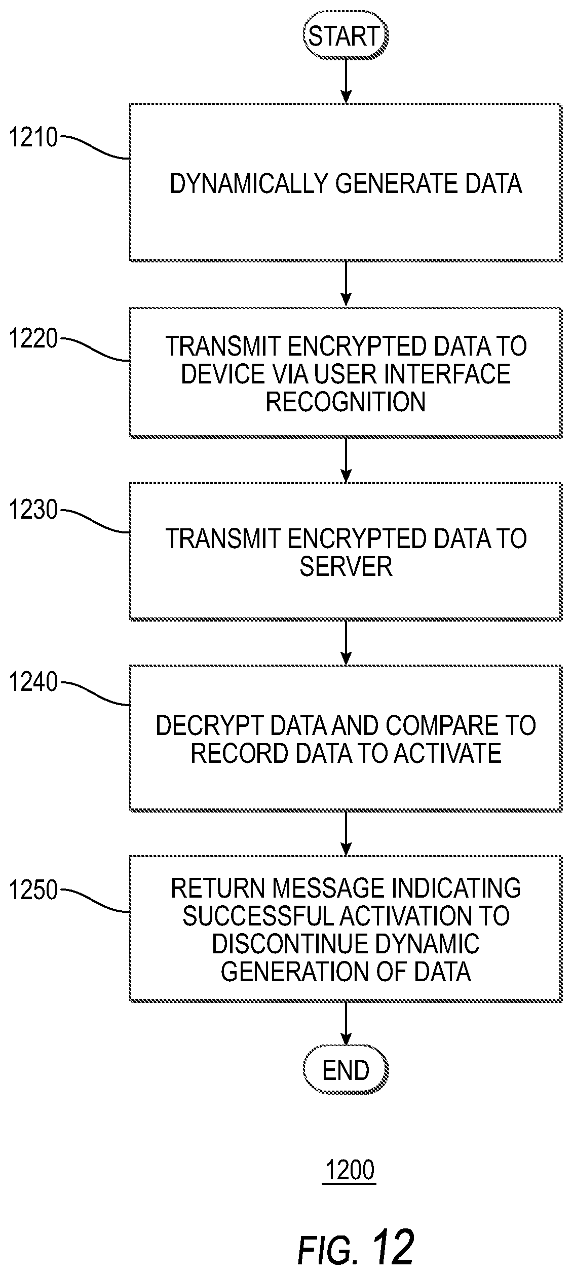 Patent US11784820 Figure 14 – Systems and methods for cryptographic authentication of contactless cards