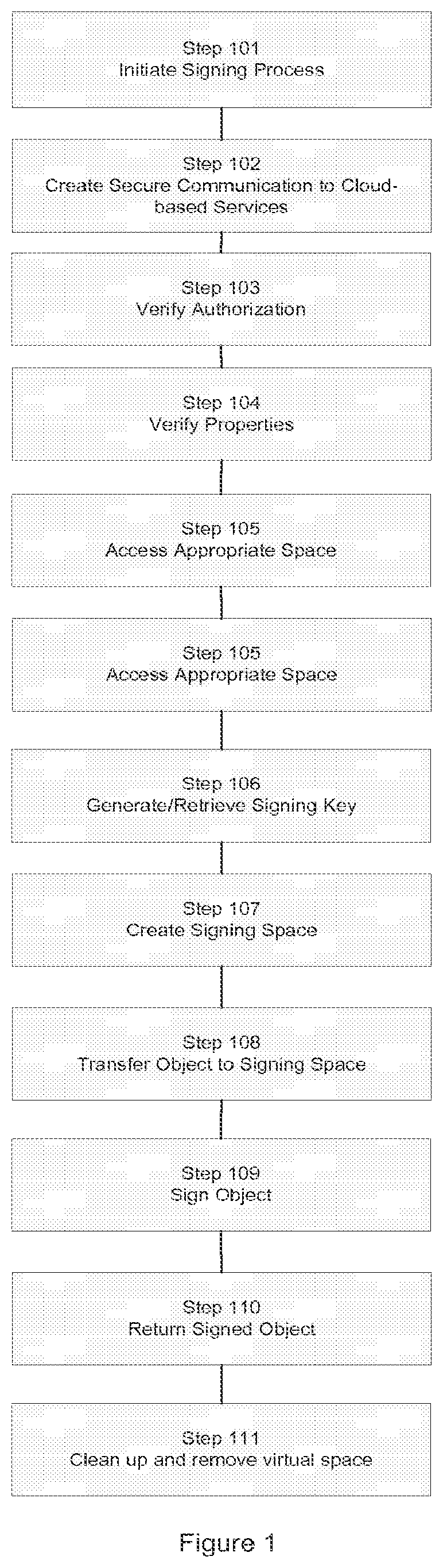 Patent US11784823 — Object signing within a cloud-based architecture — Figure 1