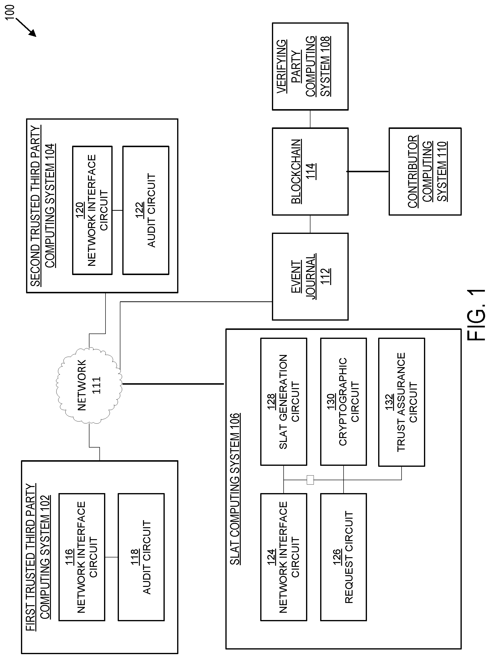 Patent US11784824 Figure 1 – Secure ledger assurance tokenization