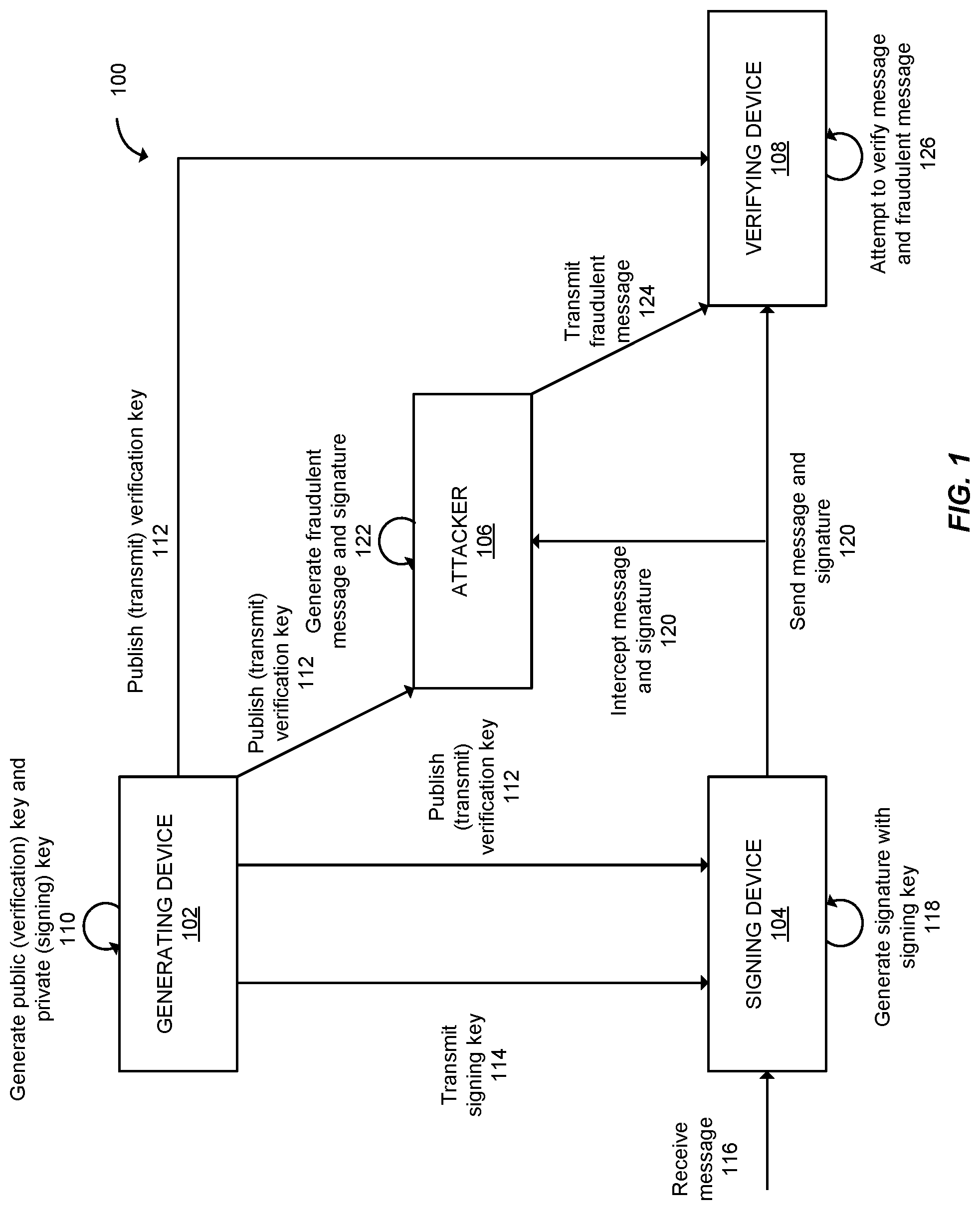Patent US11784825 — Lattice based signatures with uniform secrets — Figure 1