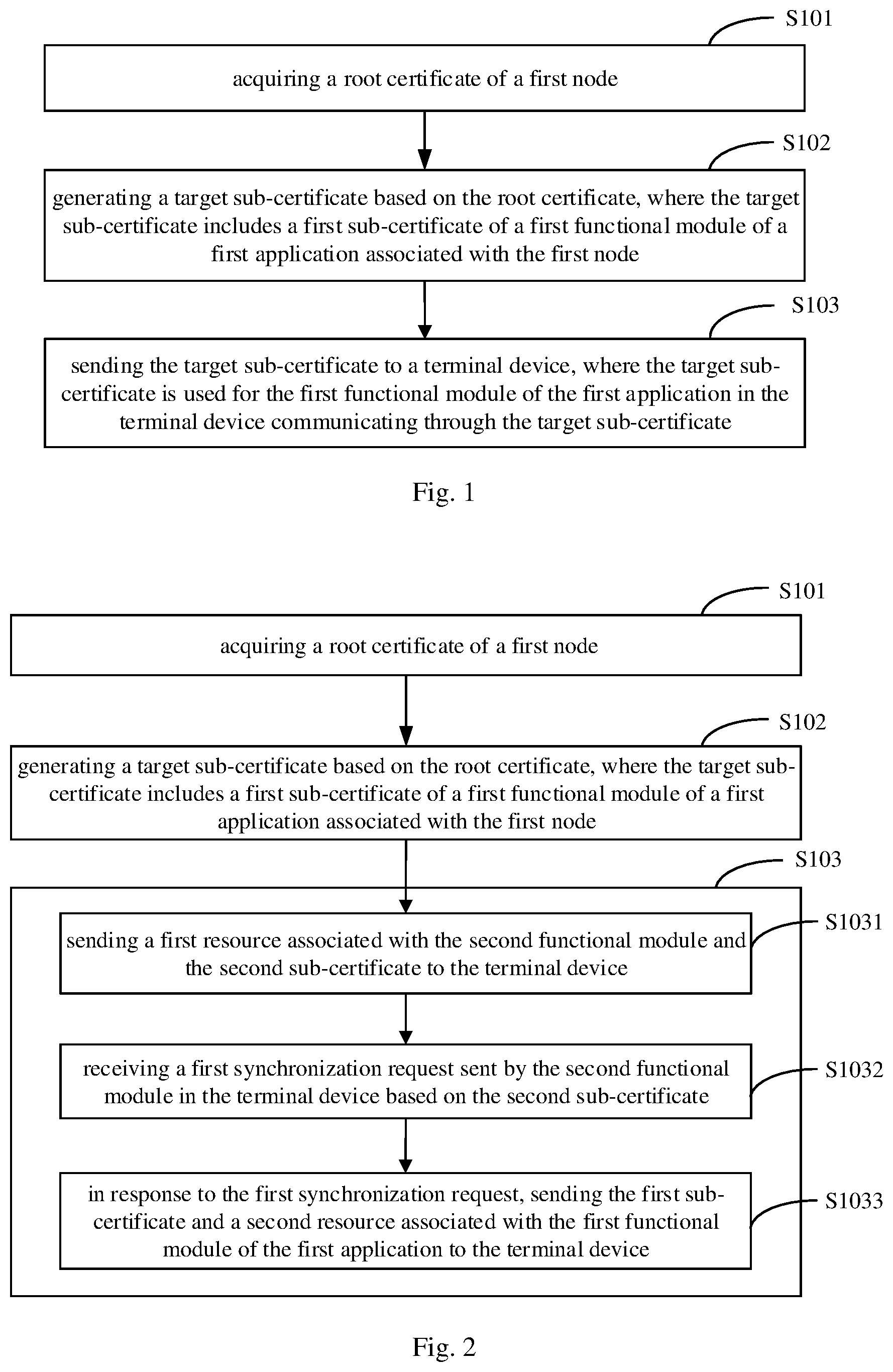 Patent US11784830 Figure 1 – Method for sending certificate, method for receiving certificate, cloud and terminal device