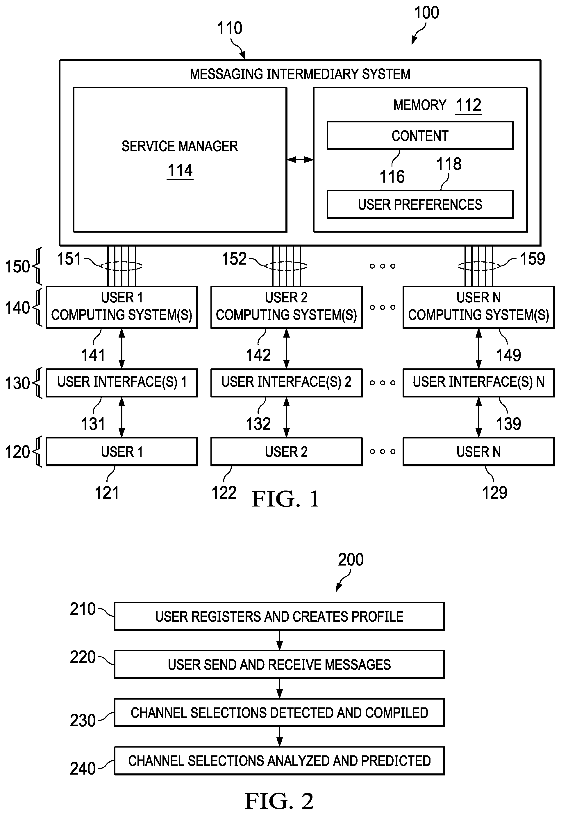 Patent US11784832 Figure 1 – Automatically managing user message conveyance utilizing multiple messaging channels
