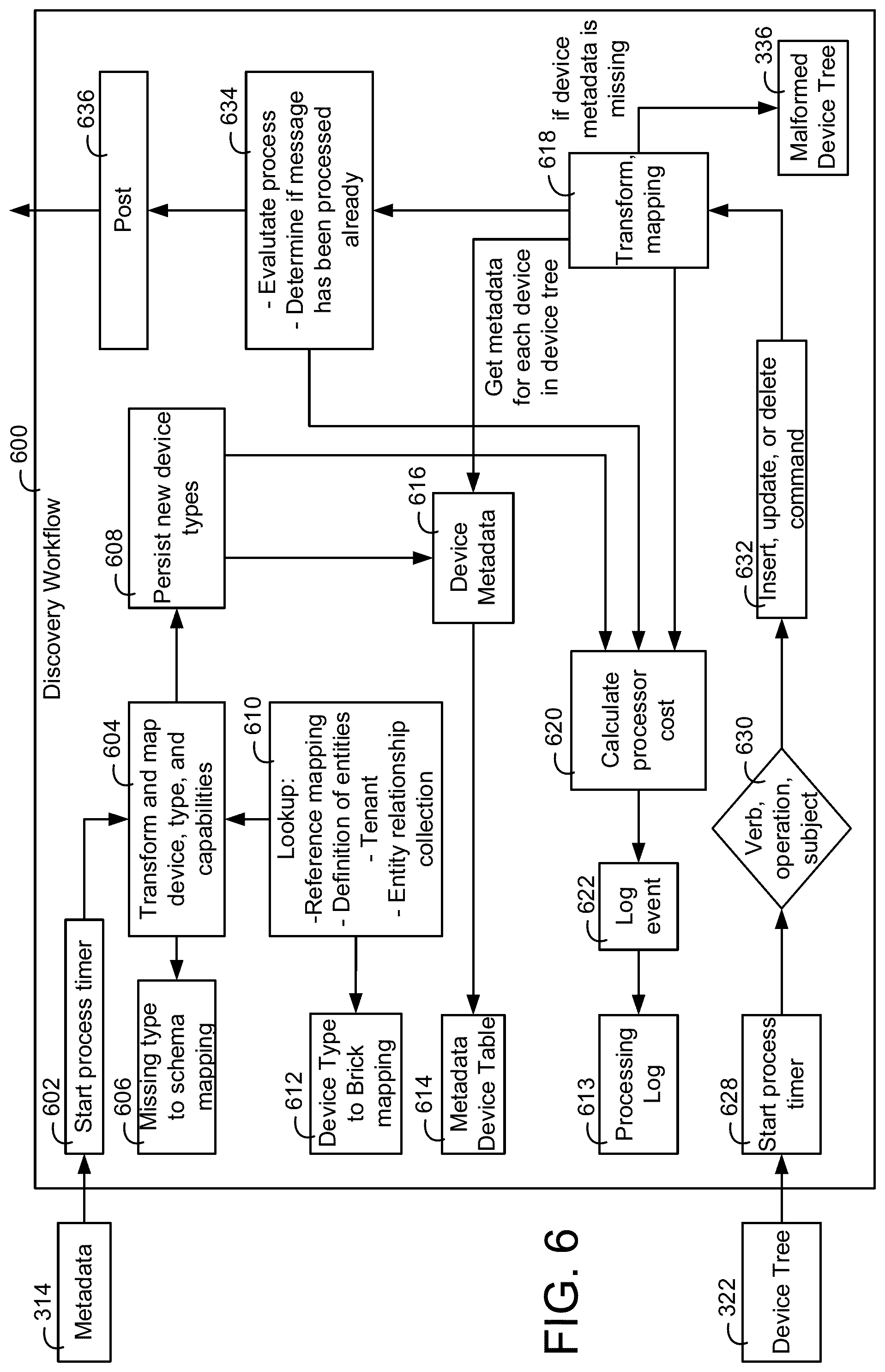 Patent US11784846 Figure 6 – Building data platform with a tenant entitlement model