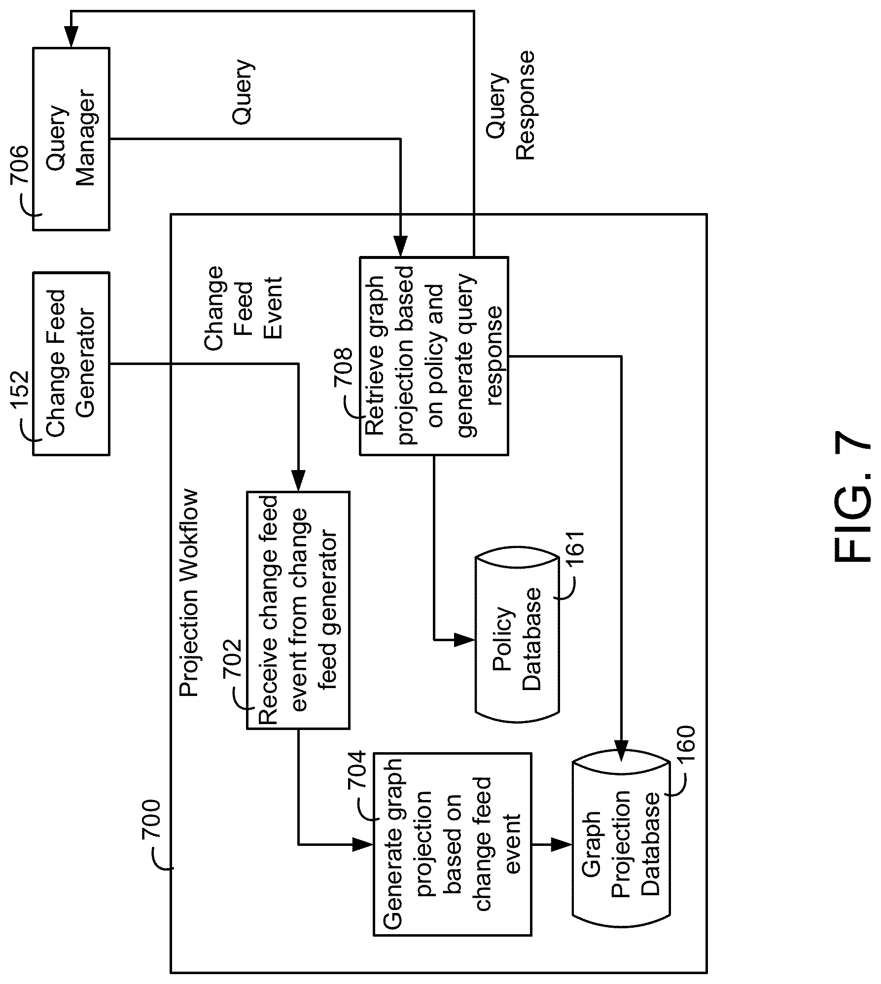 Patent US11784846 Figure 7 – Building data platform with a tenant entitlement model