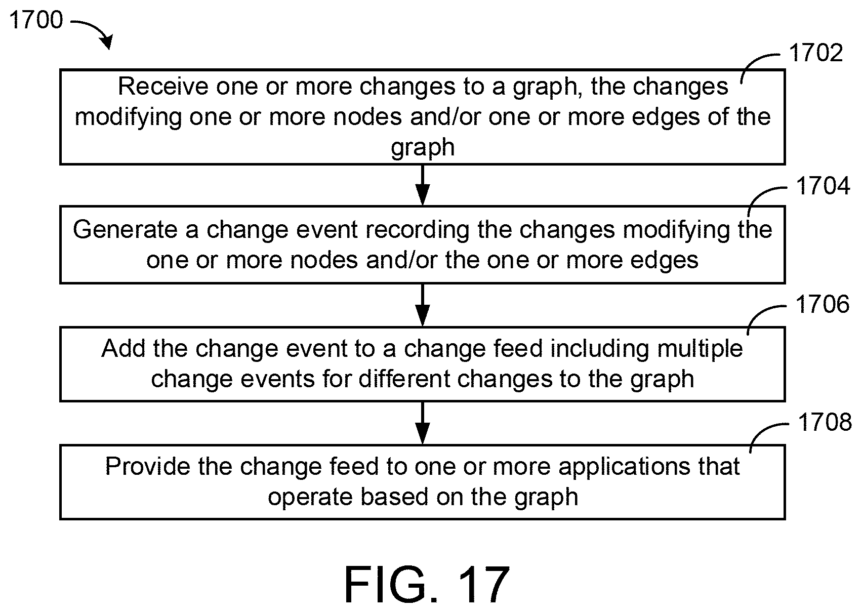 Patent US11784846 Figure 17 – Building data platform with a tenant entitlement model