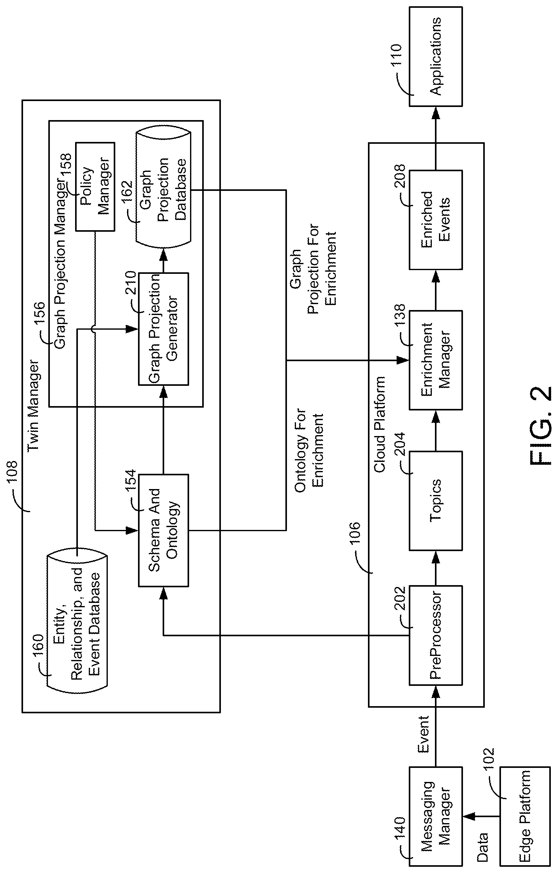 Patent US11784847 Figure 2 – Building data platform with graph based capabilities
