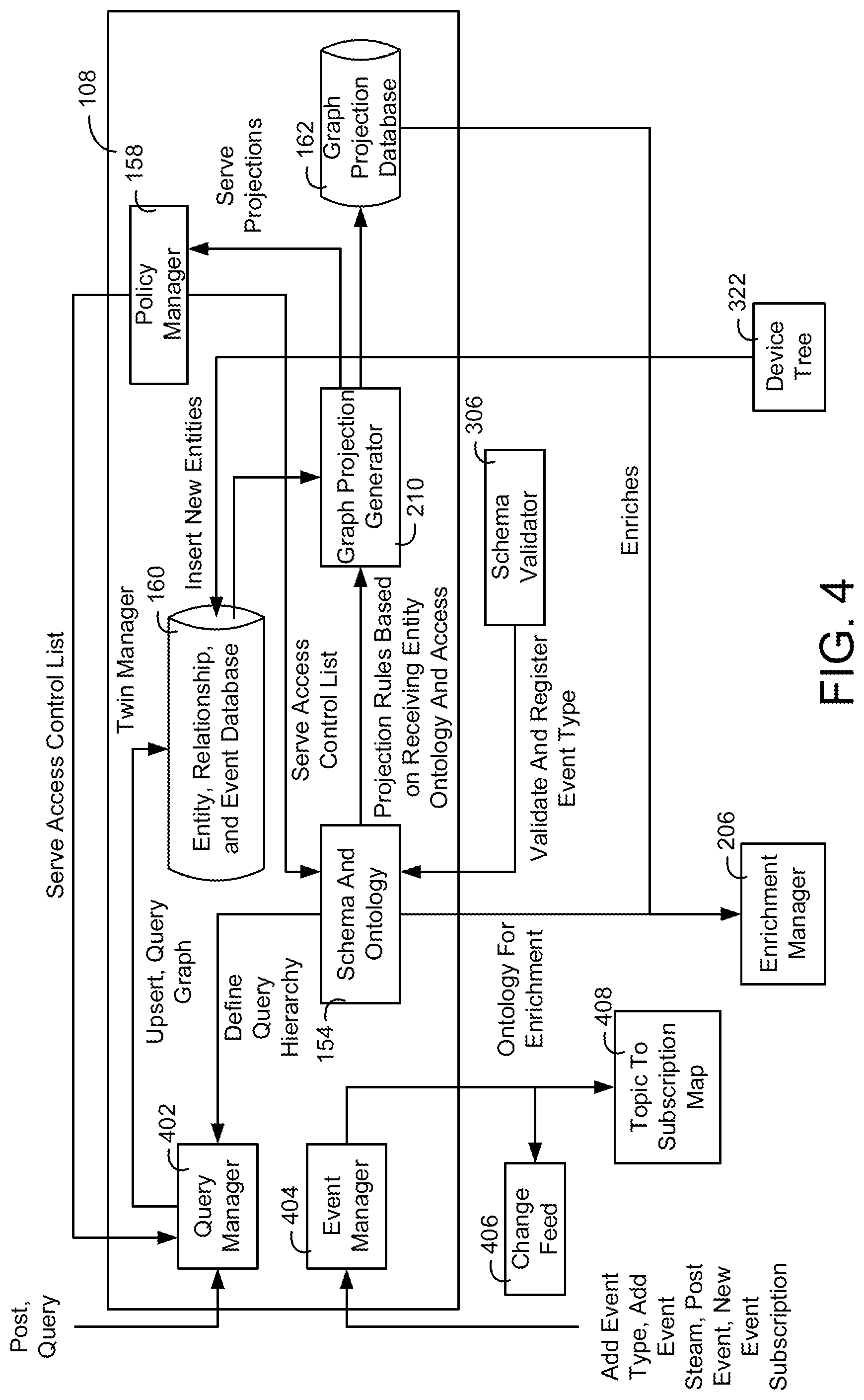 Patent US11784847 Figure 4 – Building data platform with graph based capabilities