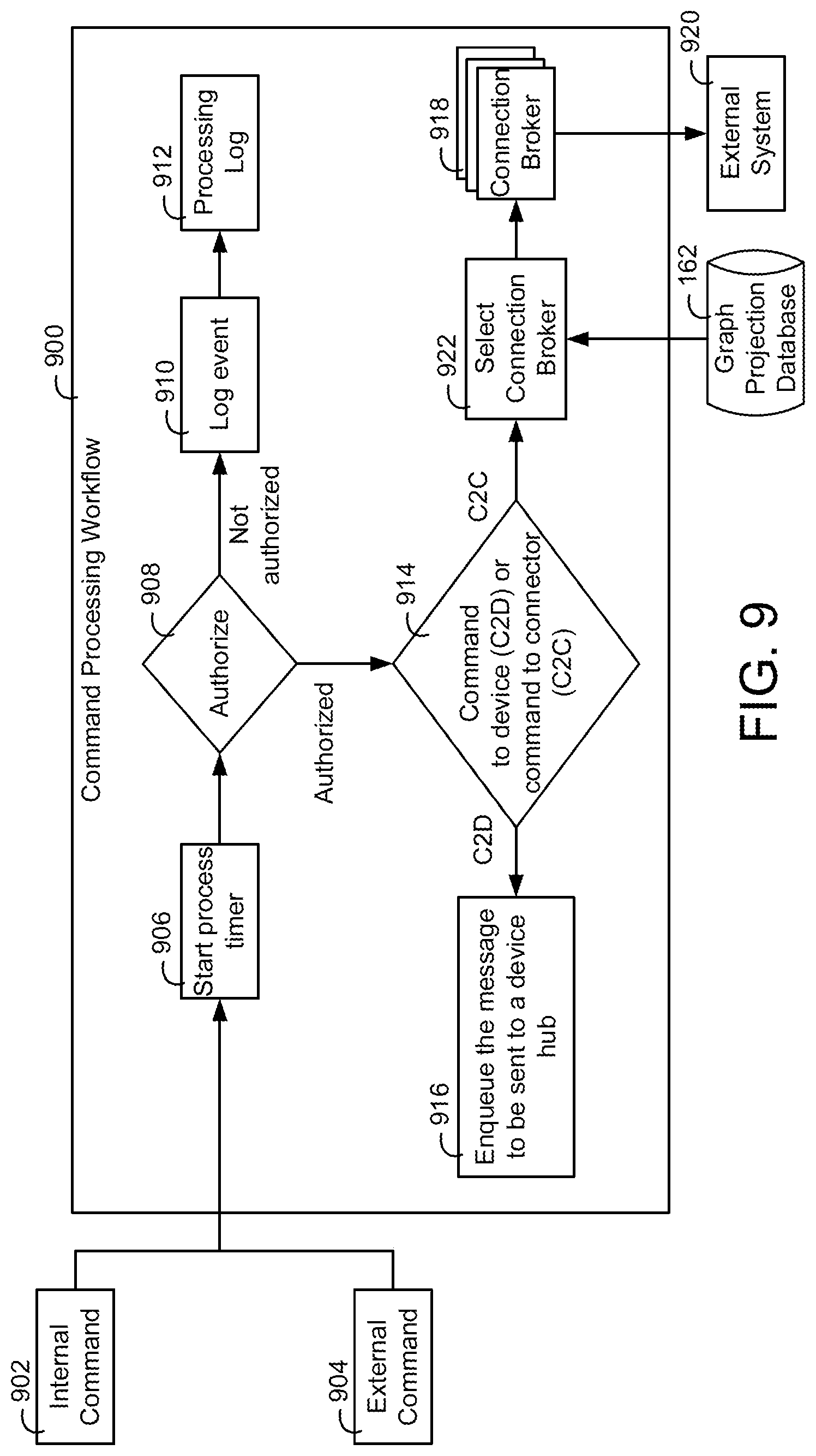 Patent US11784847 Figure 9 – Building data platform with graph based capabilities