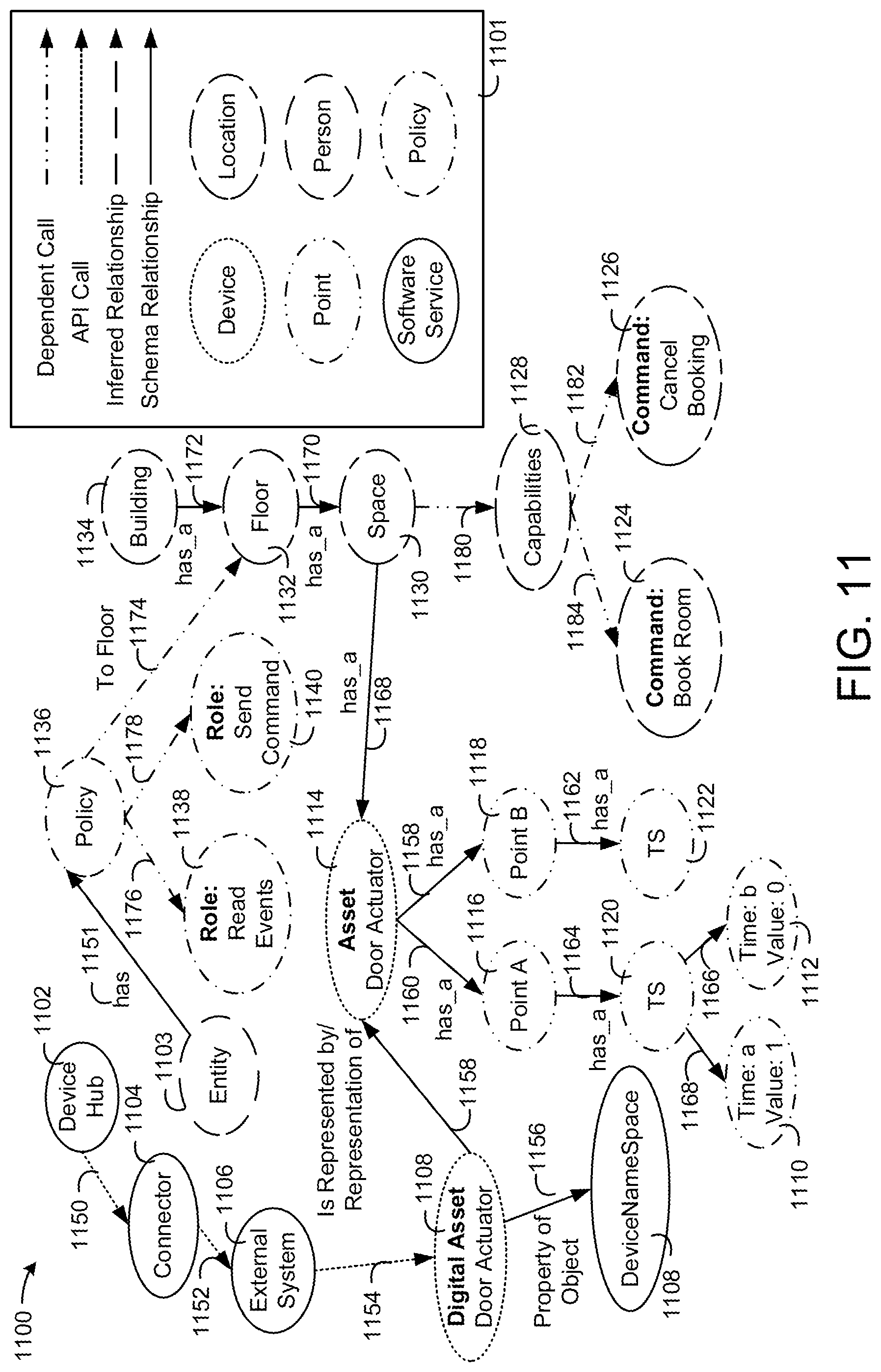 Patent US11784847 Figure 11 – Building data platform with graph based capabilities