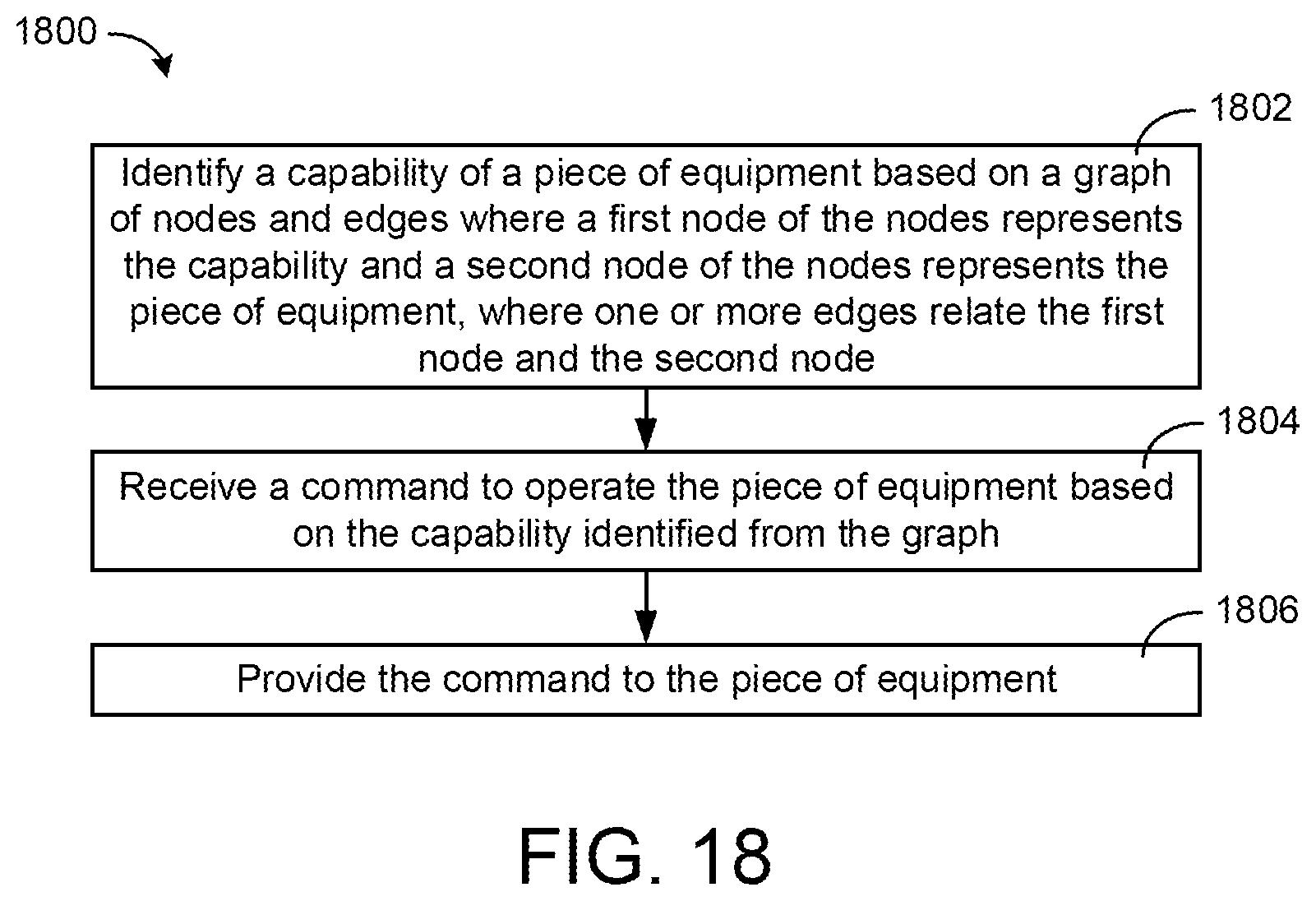 Patent US11784847 Figure 18 – Building data platform with graph based capabilities