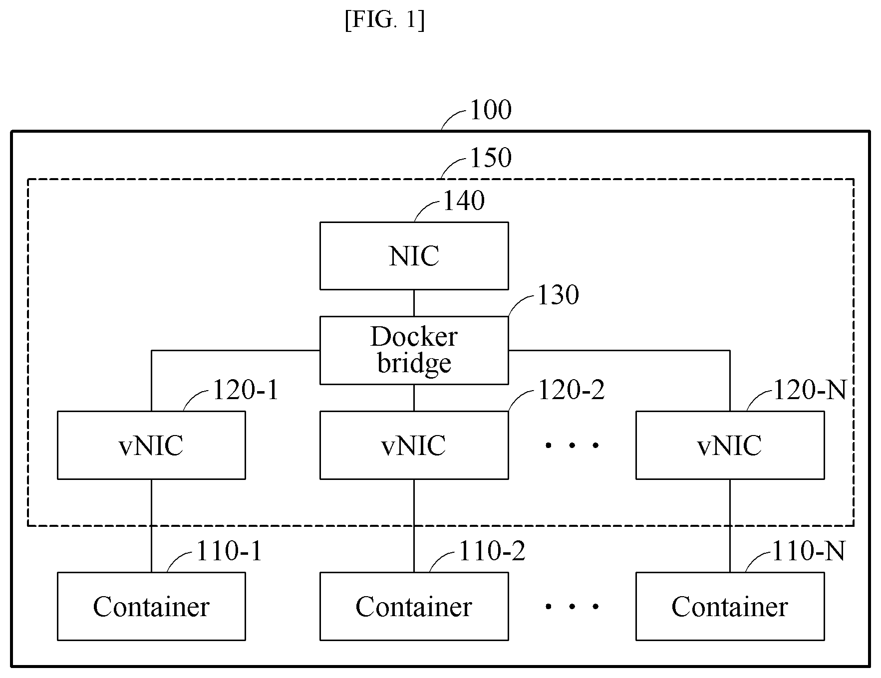 Patent US11784851 — Method for controlling communication and apparatus using the same — Figure 1