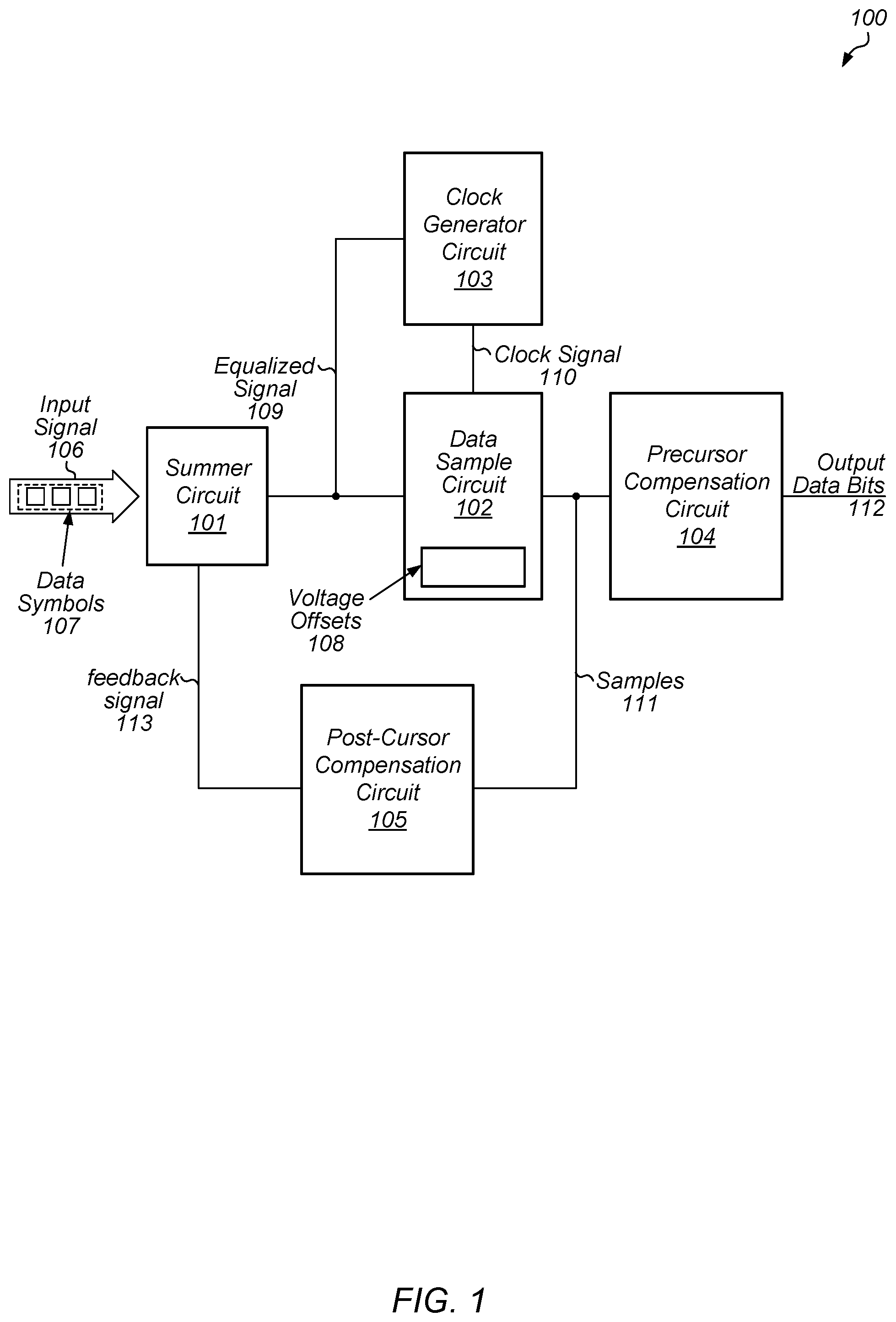 Patent US11784855 Figure 1 – Adaptive receiver with pre-cursor cancelation