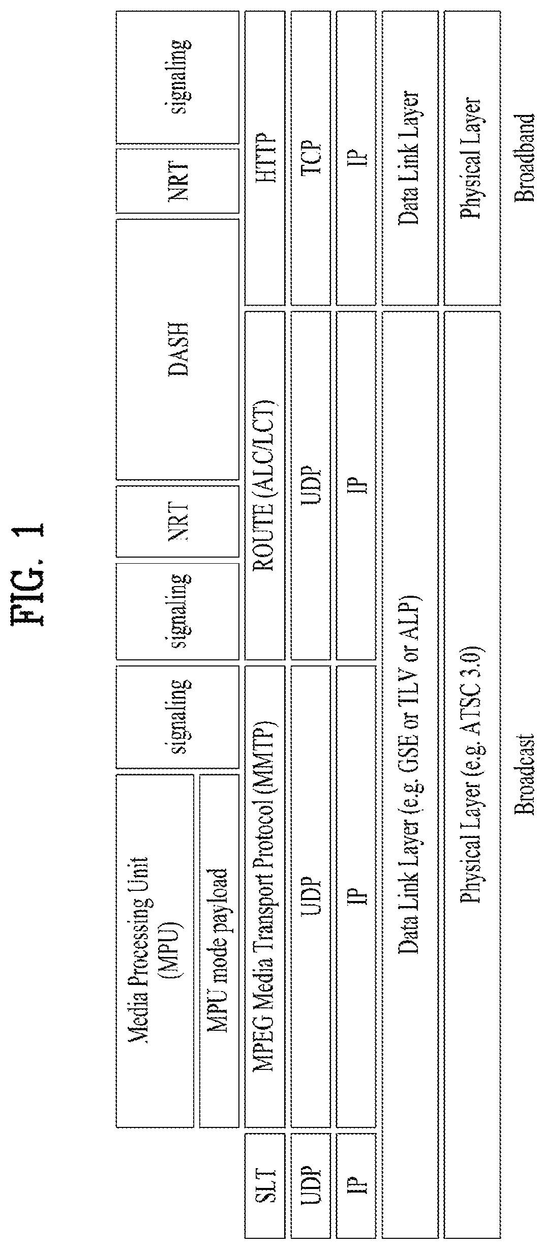 Patent US11784860 — Broadcast signal transmitting/receiving device and method — Figure 1