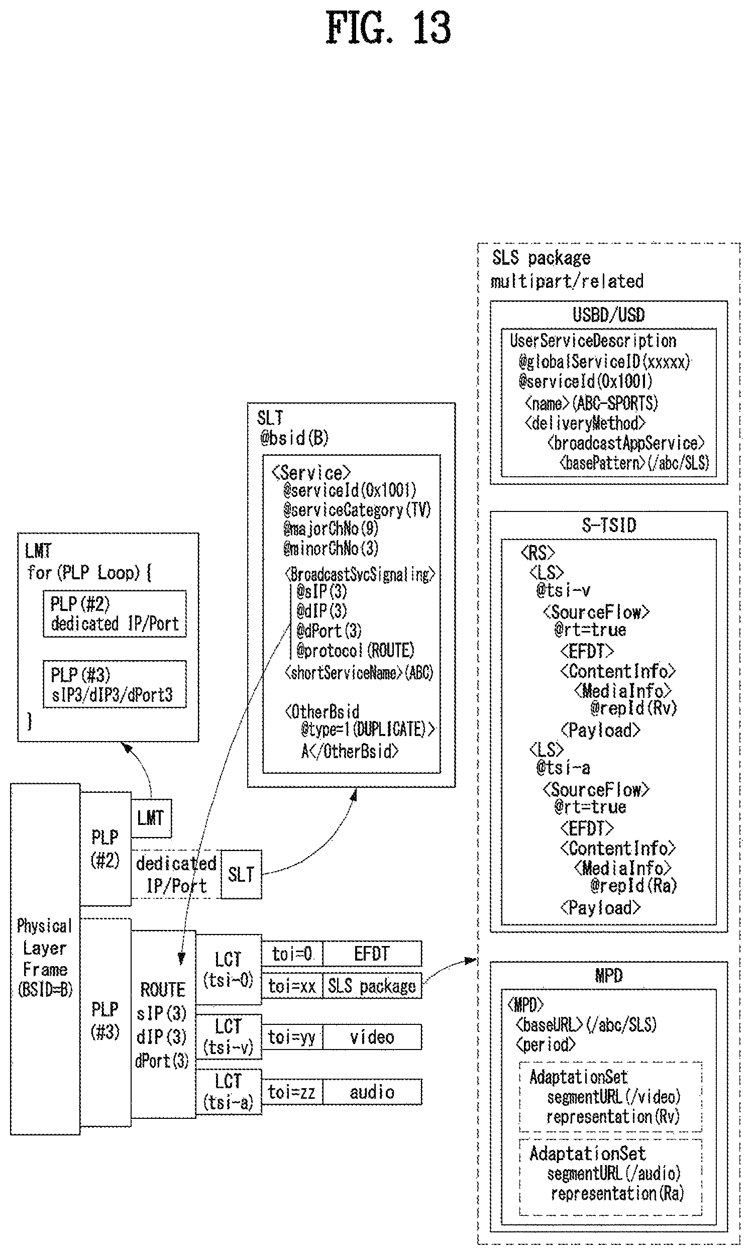 Patent US11784860 Figure 13 – Broadcast signal transmitting/receiving device and method