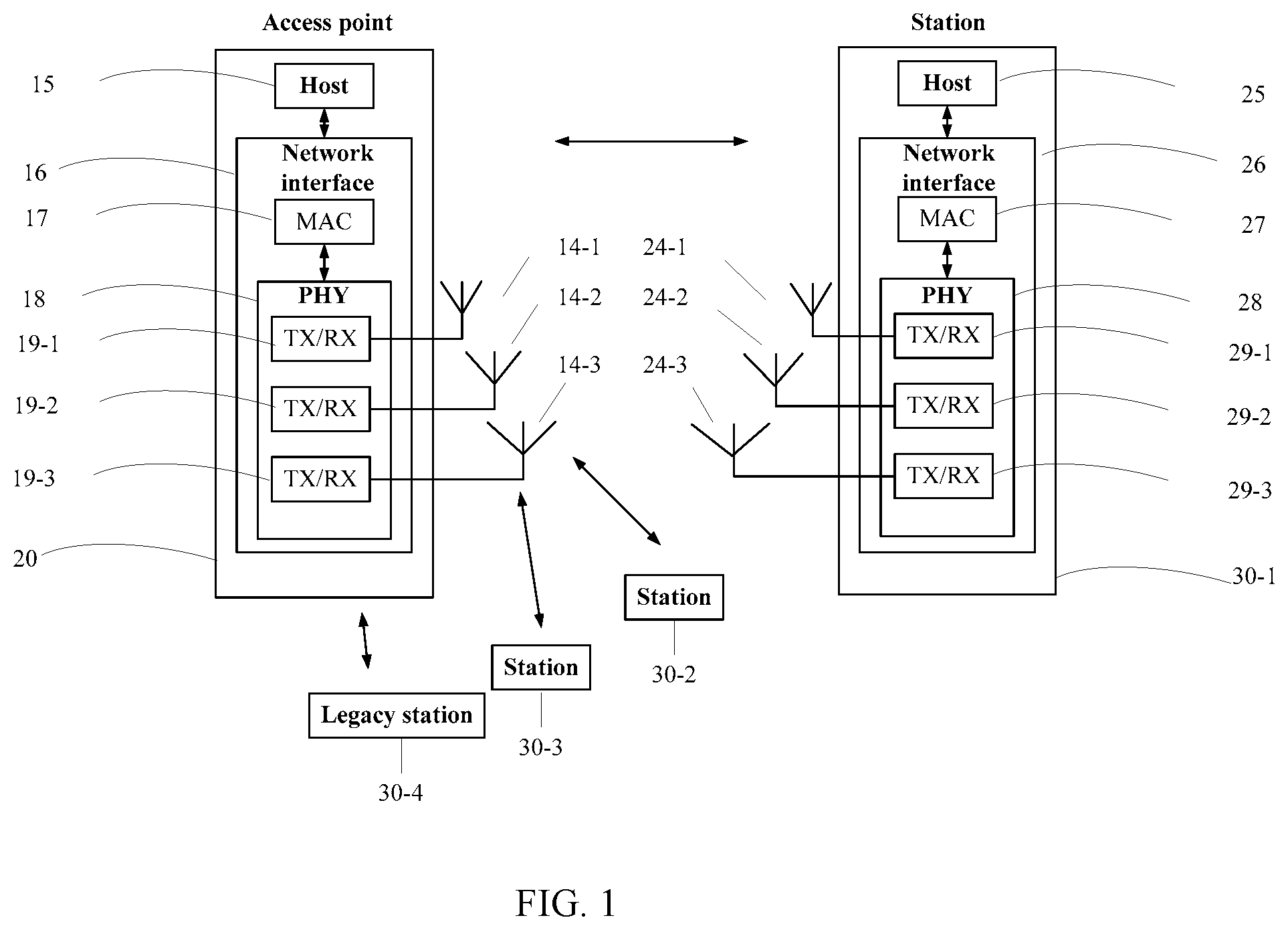 Patent US11784864 — Physical layer protocol data unit transmission method and apparatus — Figure 1