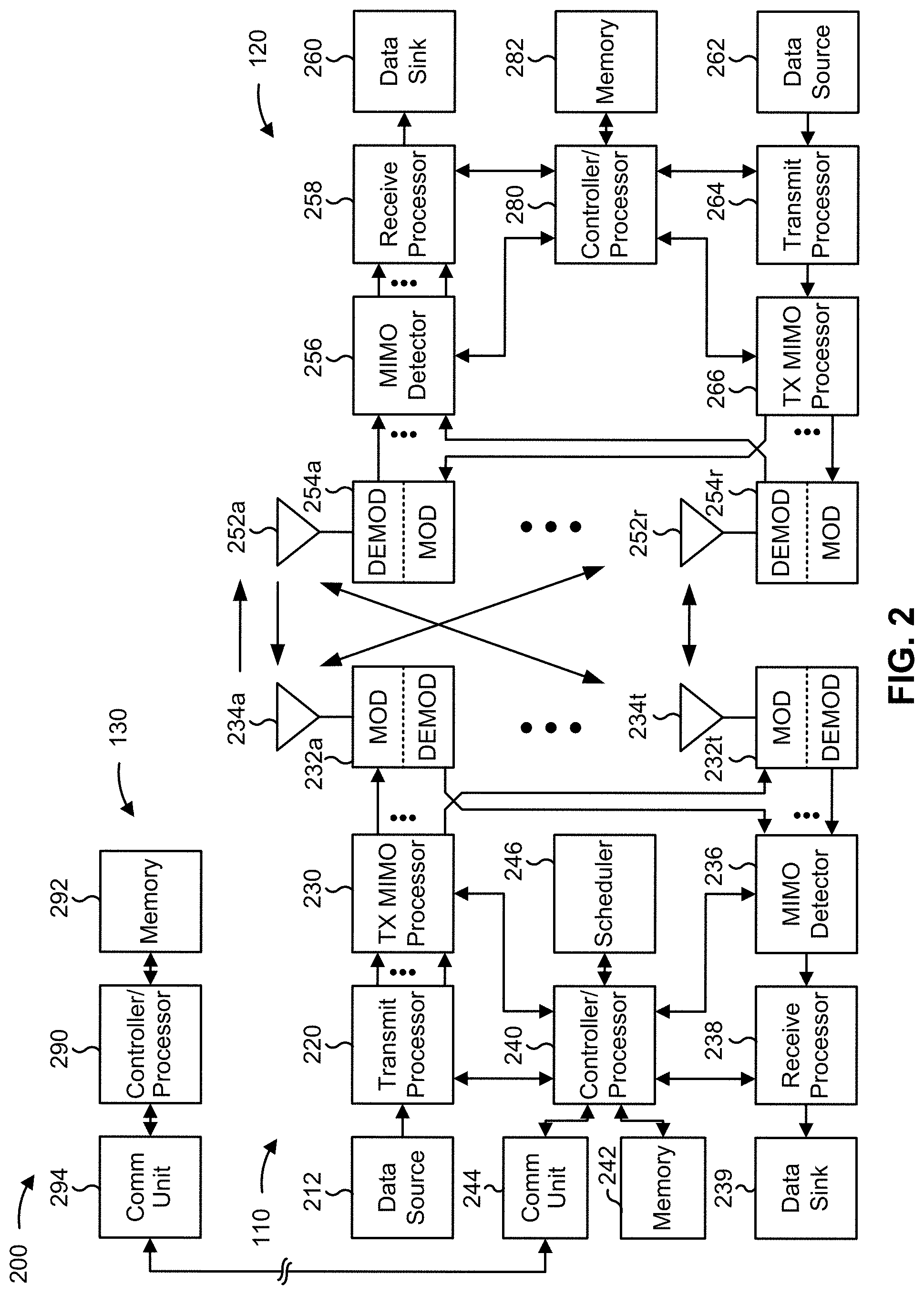 Patent US11784865 Figure 2 – User equipment initiated data aided phase tracking reference signals on multiple layers of a communication link