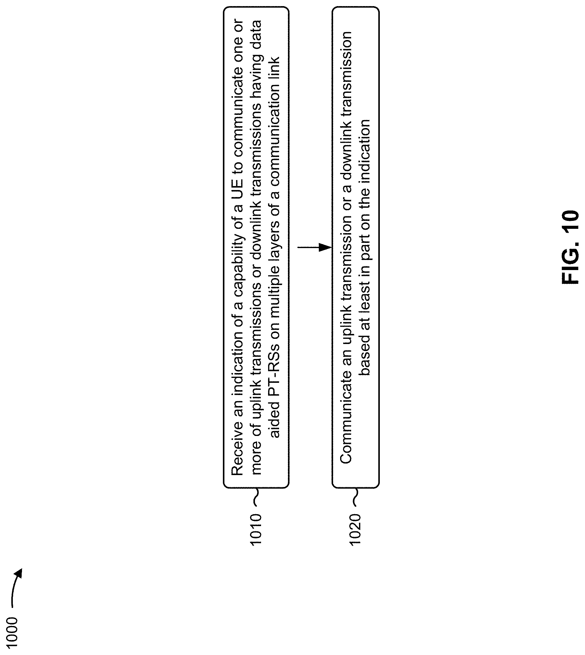 Patent US11784865 Figure 10 – User equipment initiated data aided phase tracking reference signals on multiple layers of a communication link