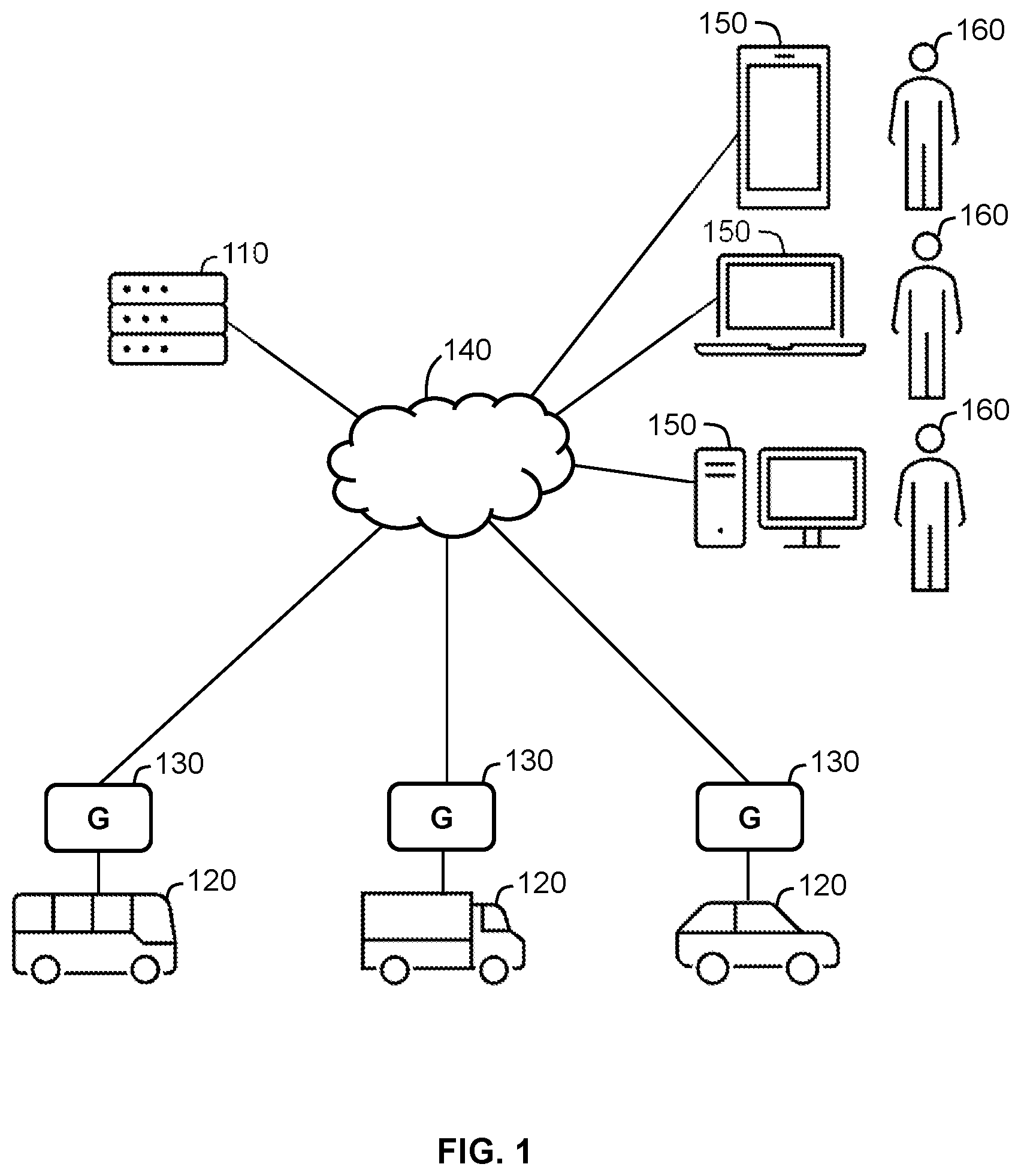 Patent US11784868 — Systems and methods for collecting telematics data from telematics devices — Figure 1