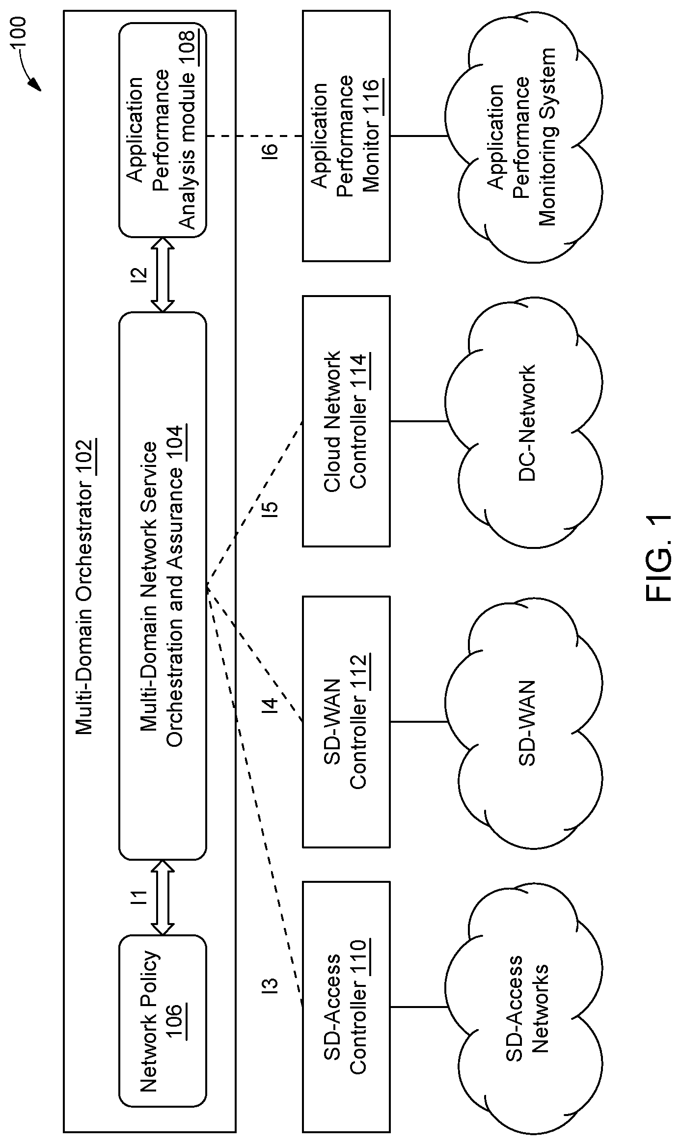 Patent US11784870 — System and method for effective determination and resolution of network issues impacting application performance in multi-domain networks — Figure 1