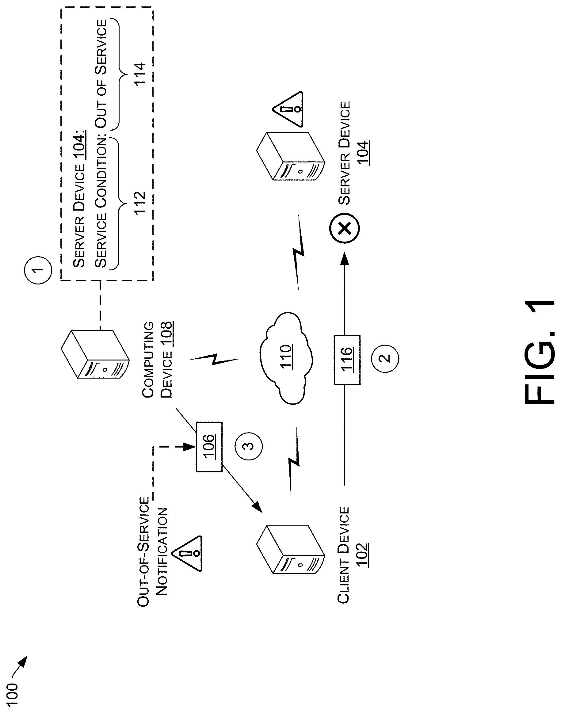 Patent US11784872 — Suppressing messages to an out-of-service server — Figure 1