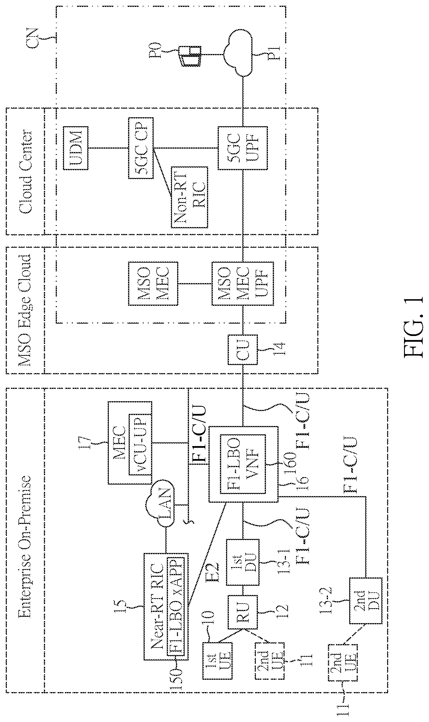 Patent US11784873 — Ultra-reliable and low latency communications local breakout method and system for next generation radio access network — Figure 1