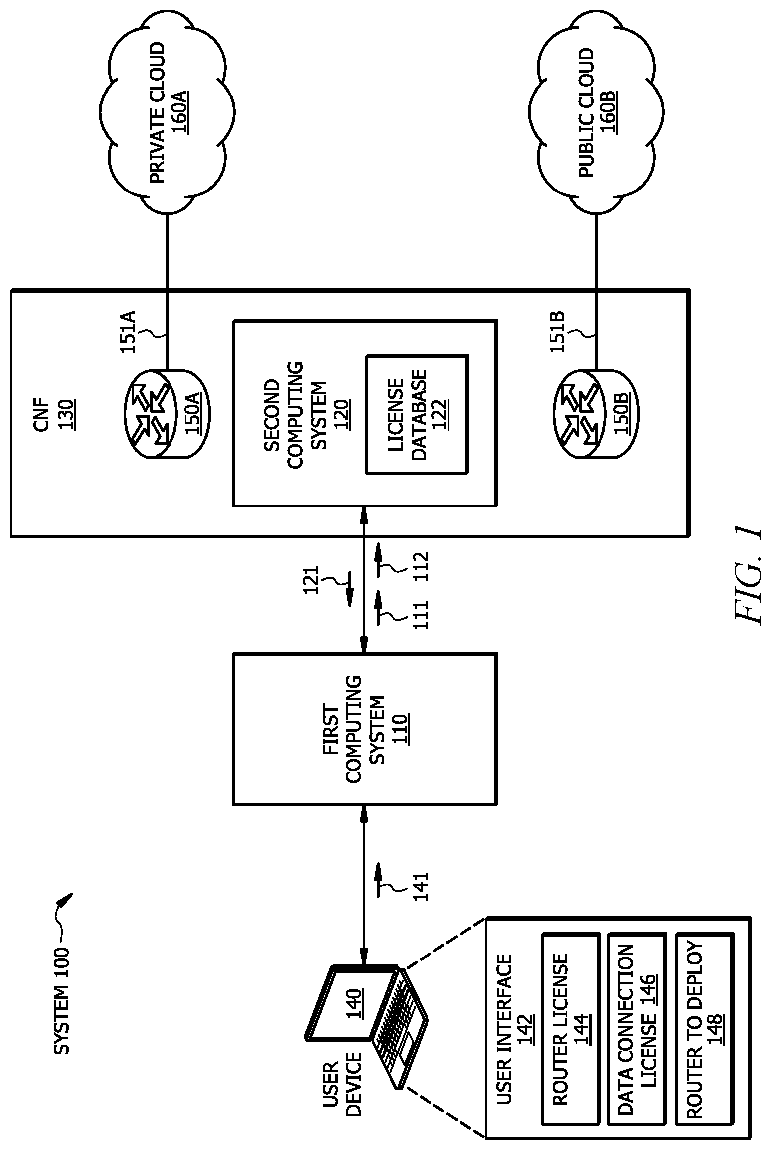 Patent US11784875 Figure 1 – Systems and methods for automatic license management of carrier neutral facility (CNF) services
