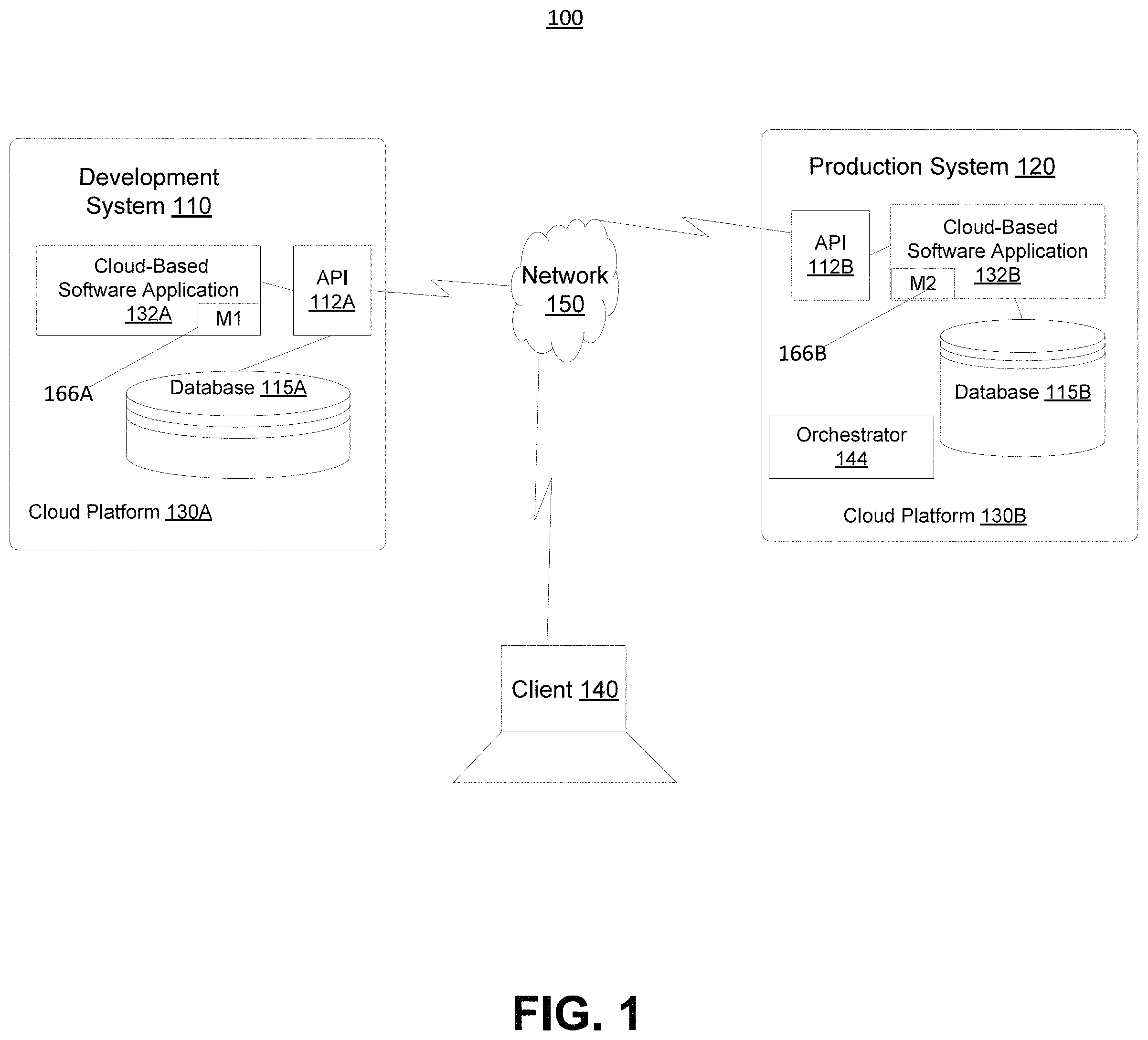Patent US11784882 — Configuration monitoring in a cloud platform — Figure 1